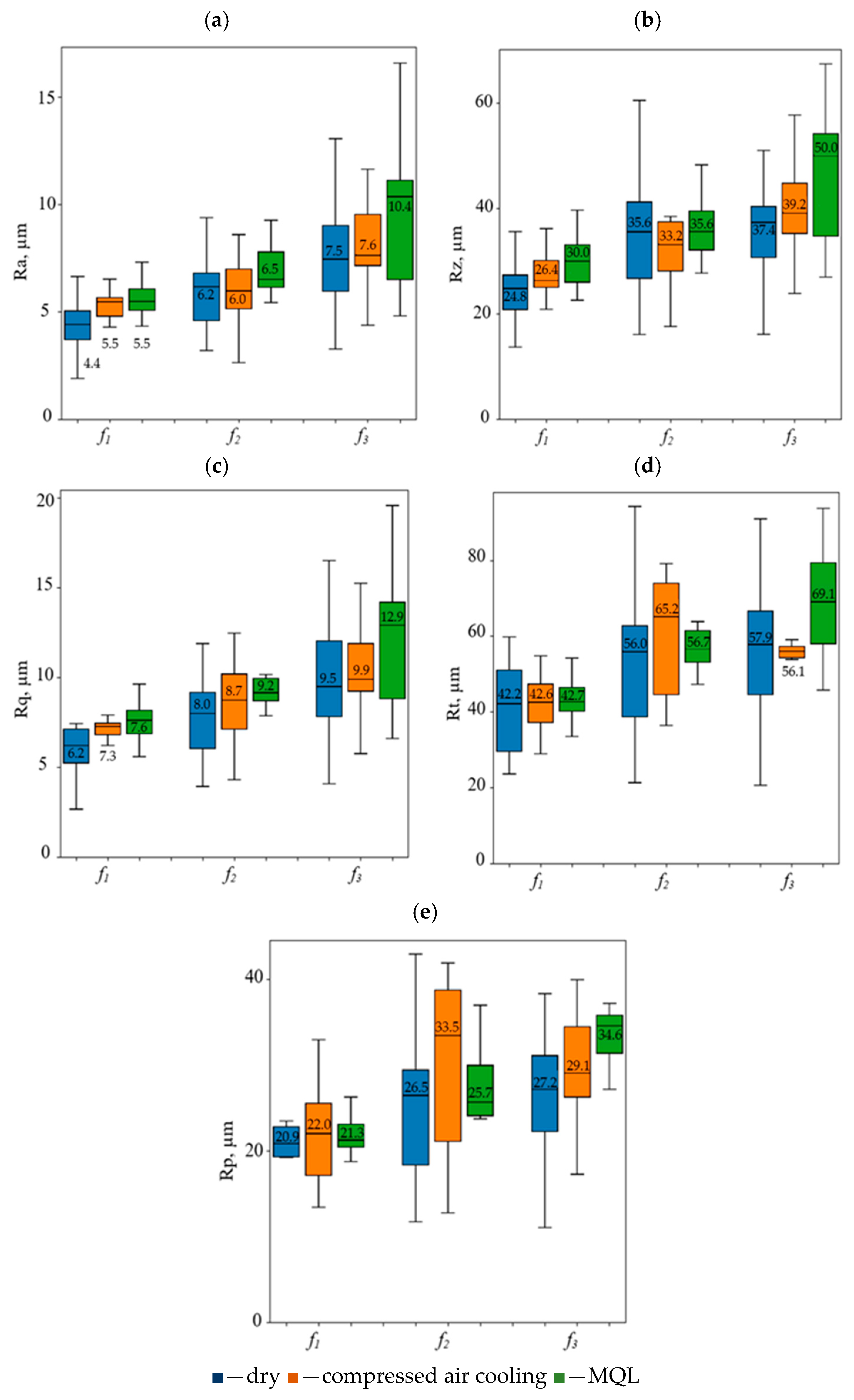 Forests 17 00024 g003