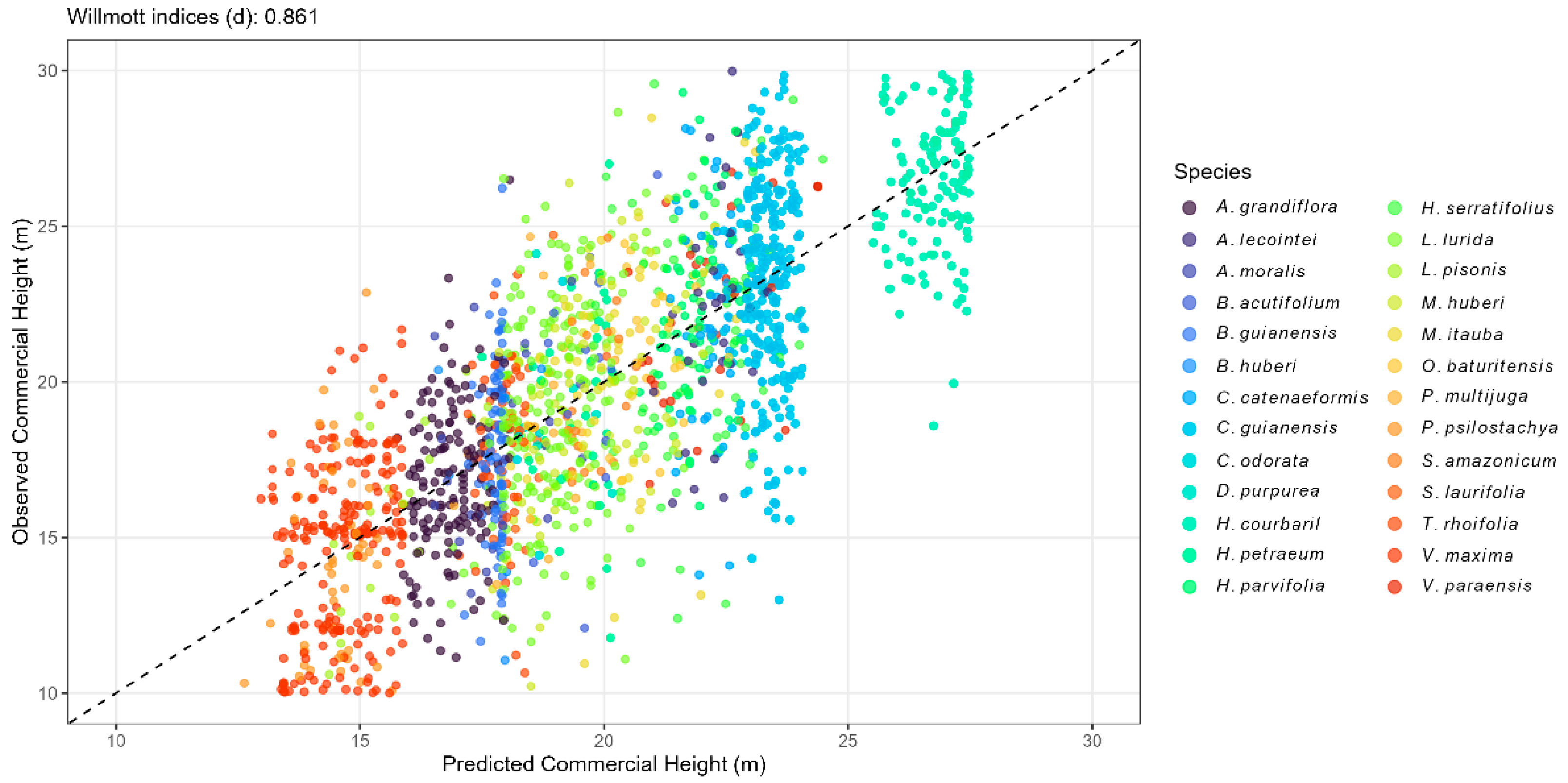 Forests 17 00030 g002