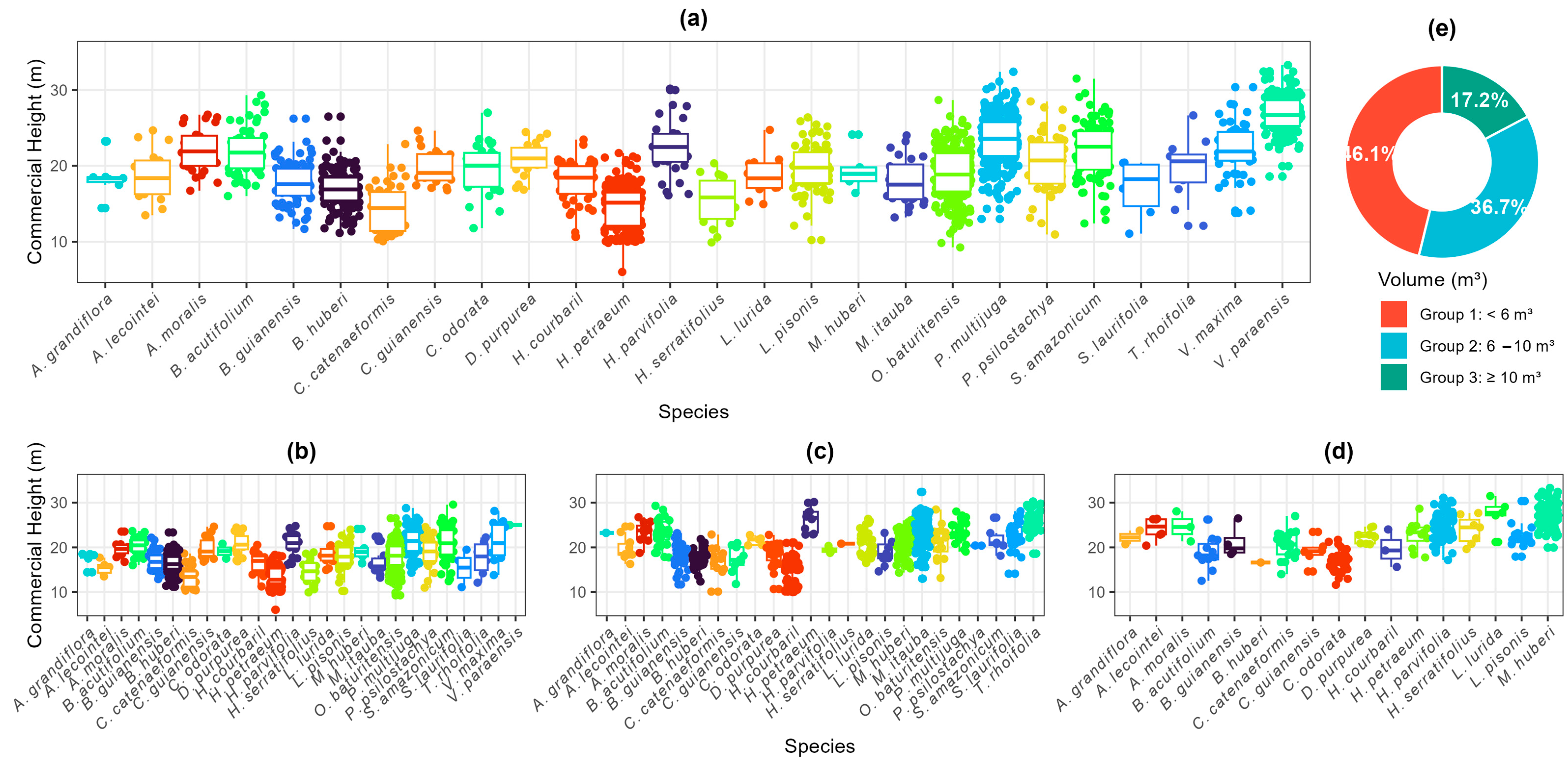 Forests 17 00030 g003