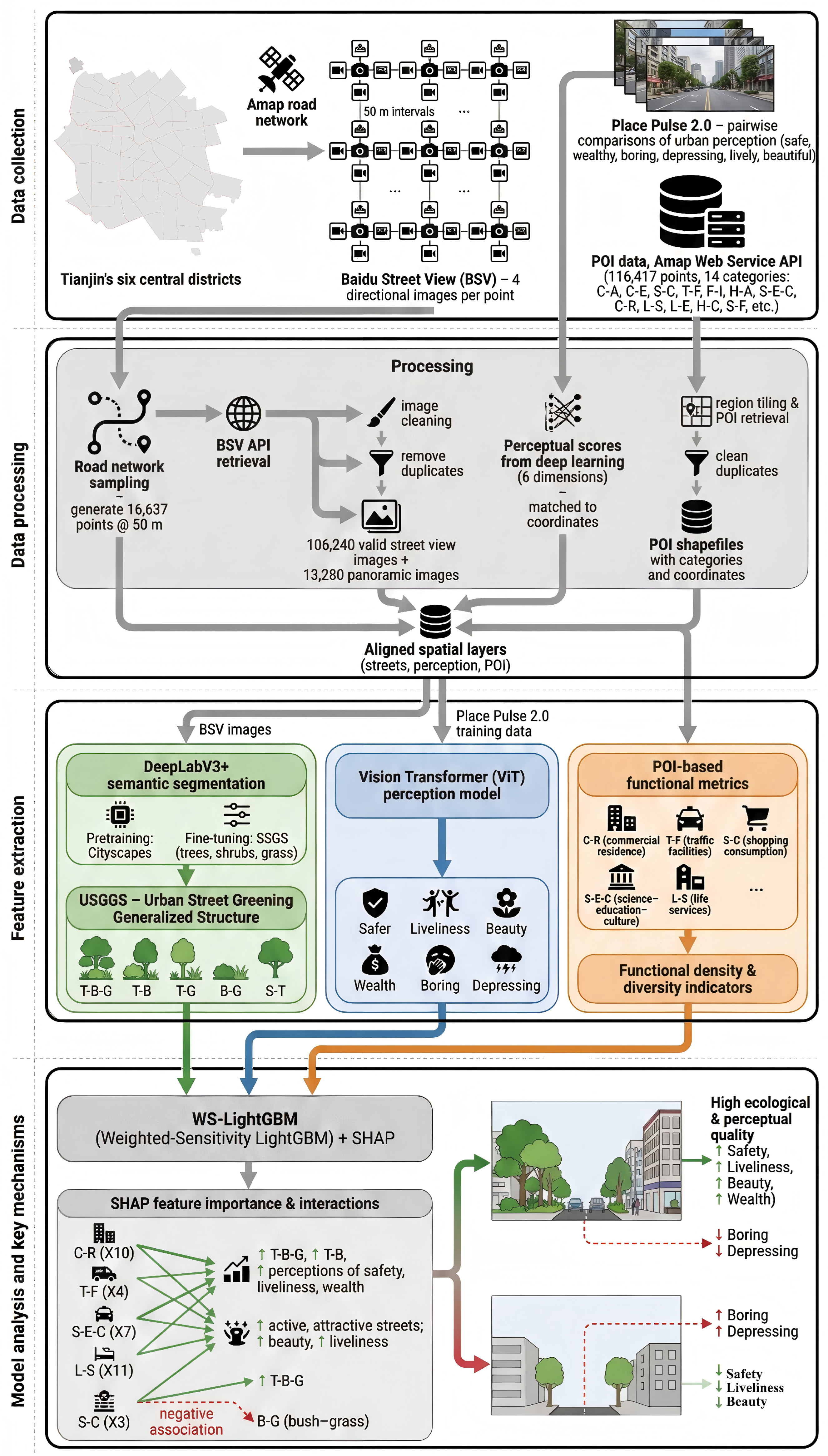 Forests 17 00032 g003