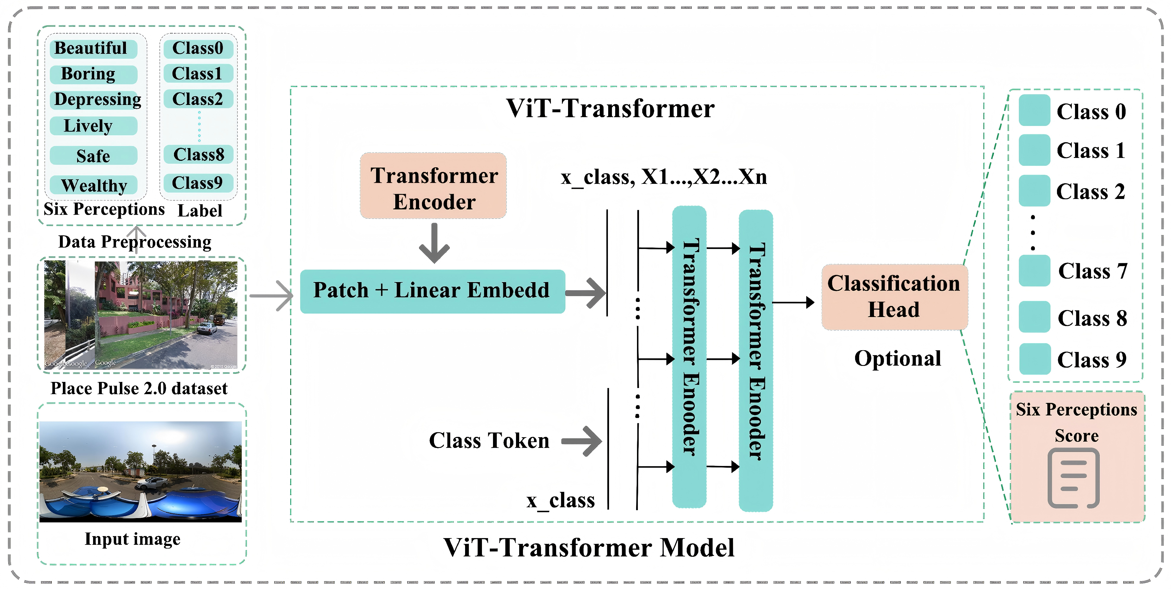 Forests 17 00032 g005