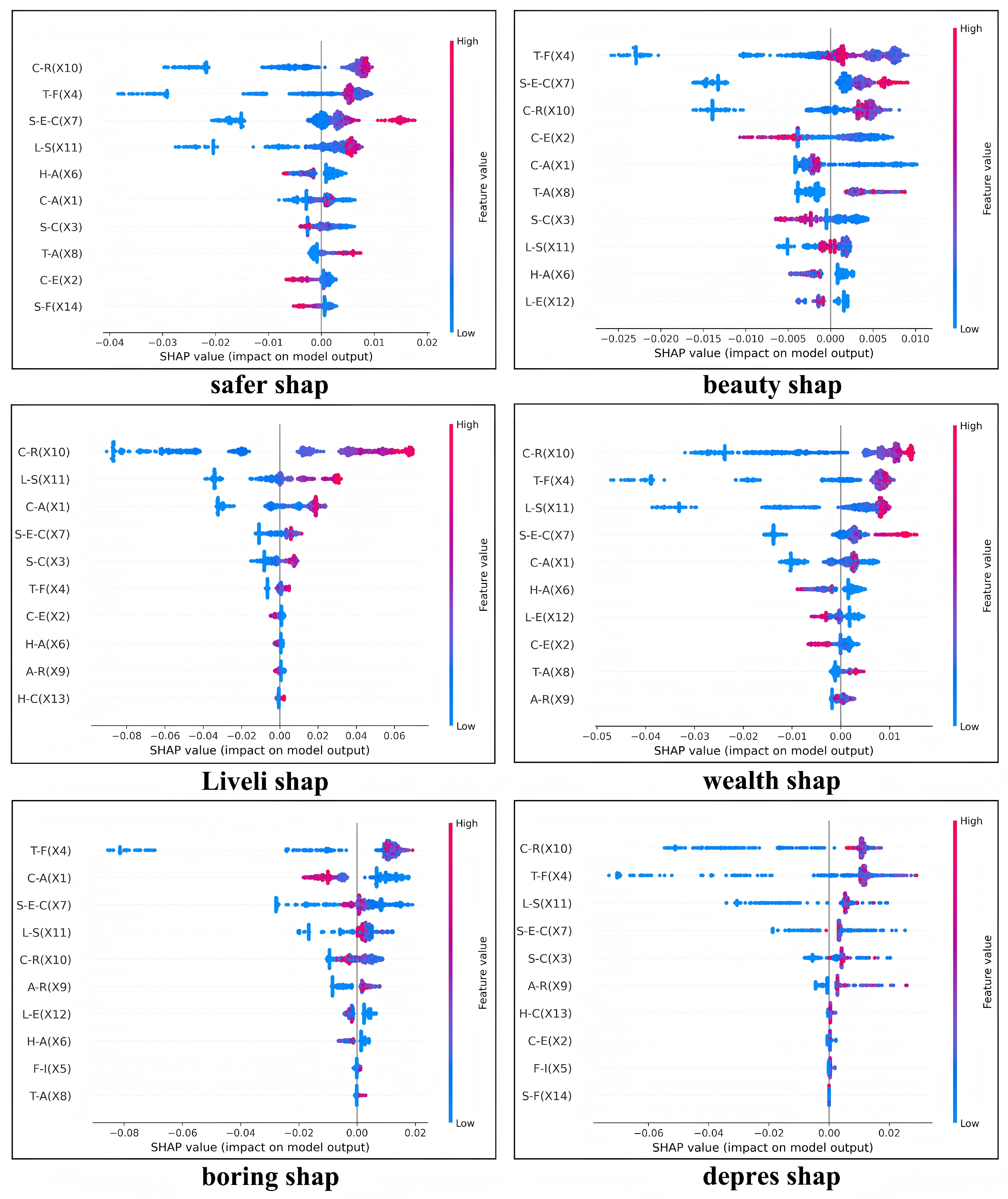 Forests 17 00032 g008