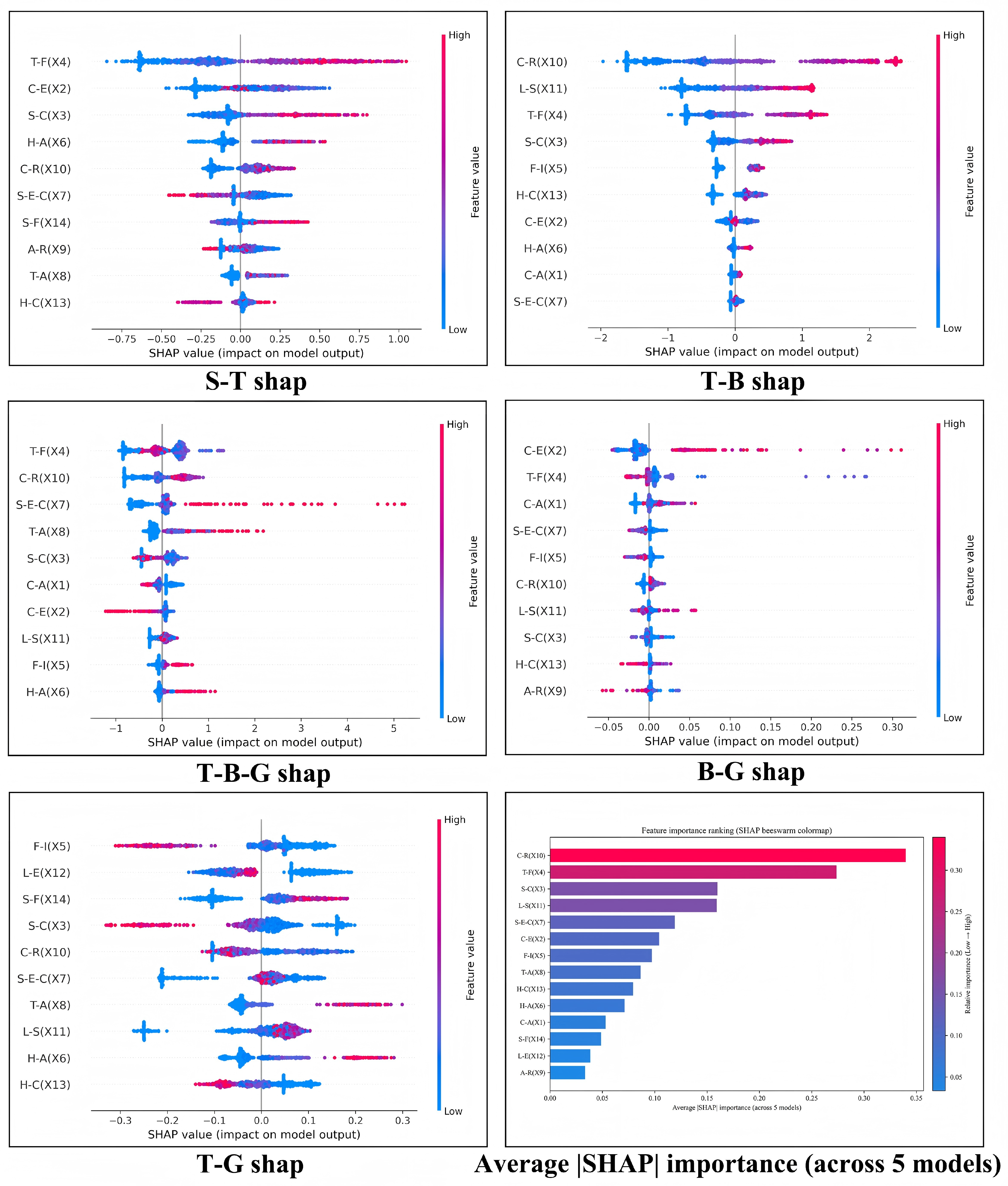 Forests 17 00032 g009