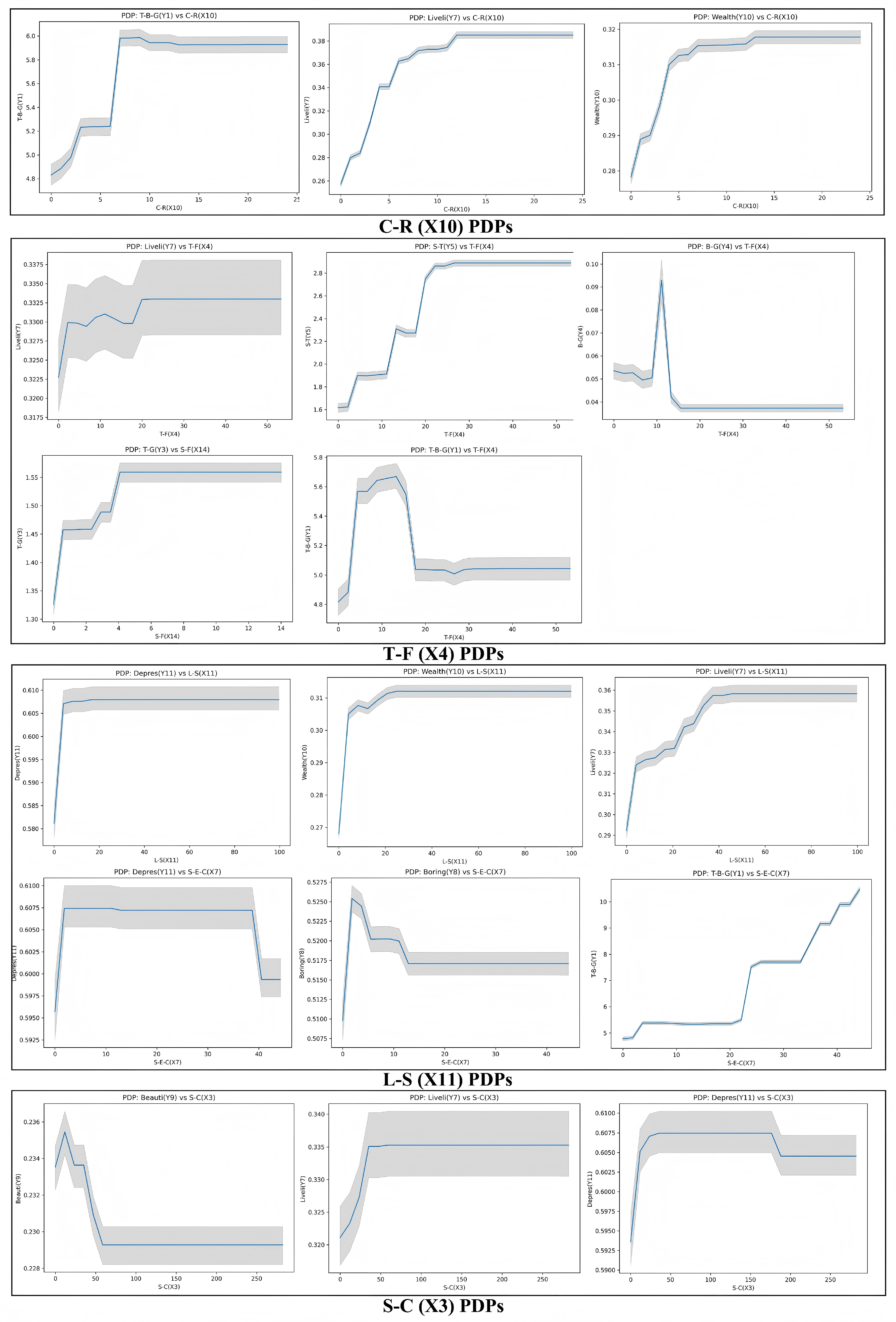 Forests 17 00032 g010