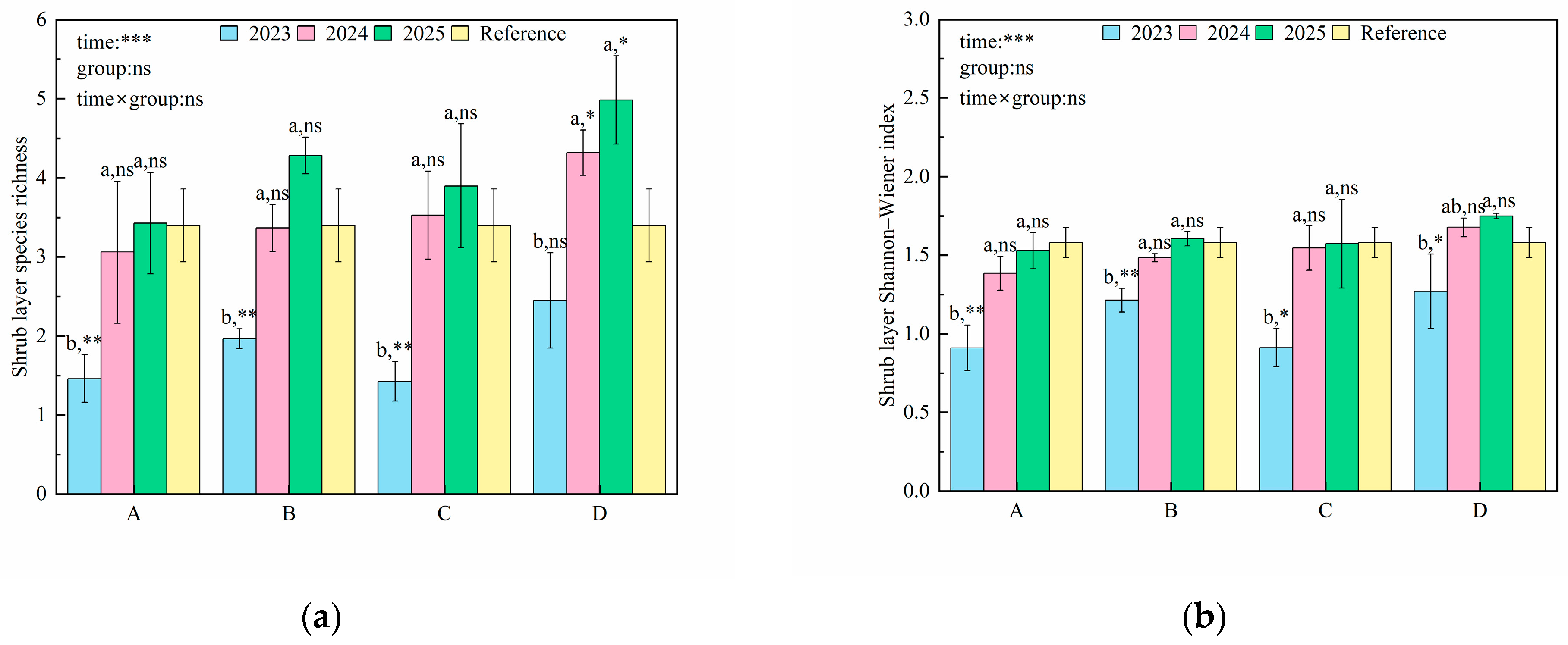 Forests 17 00038 g001a