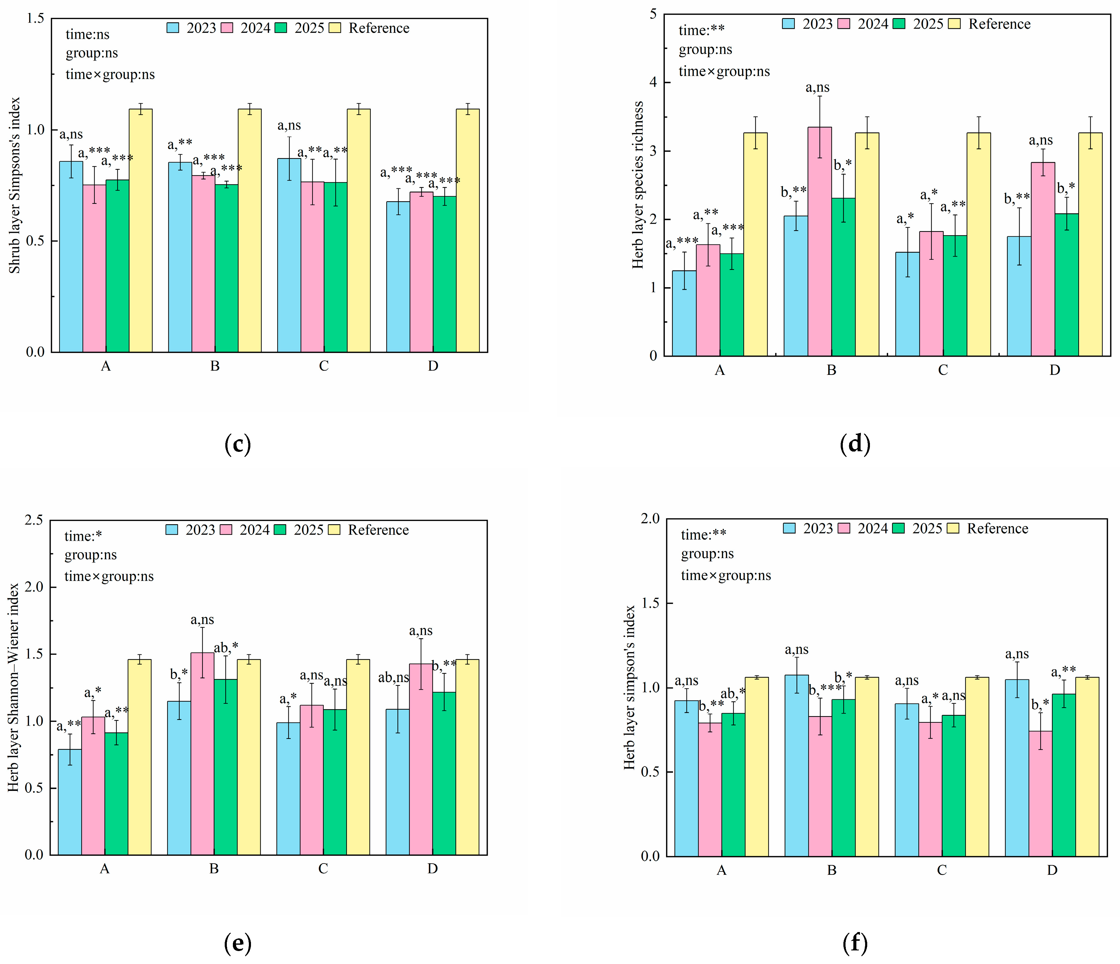 Forests 17 00038 g001b