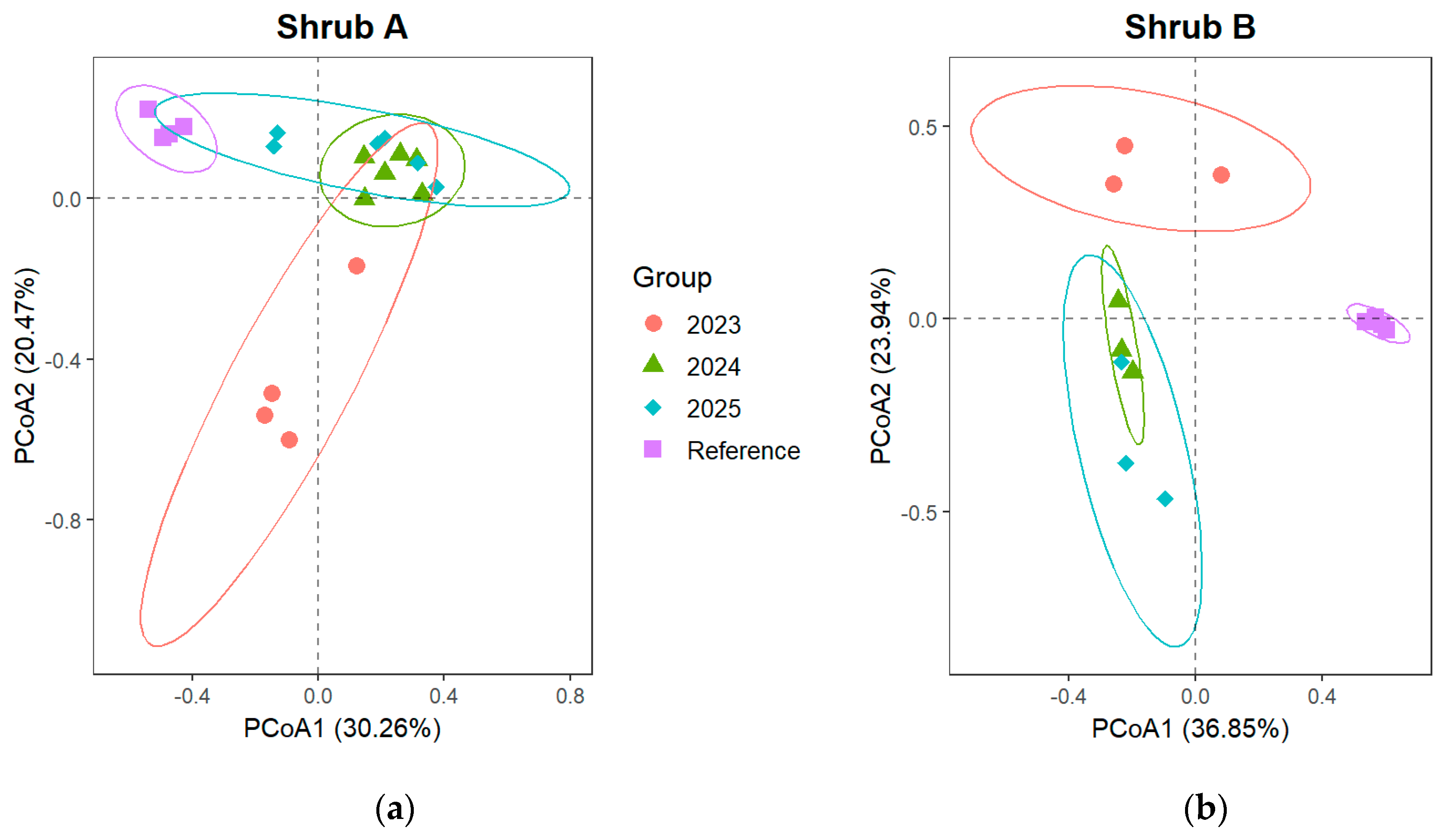 Forests 17 00038 g002a