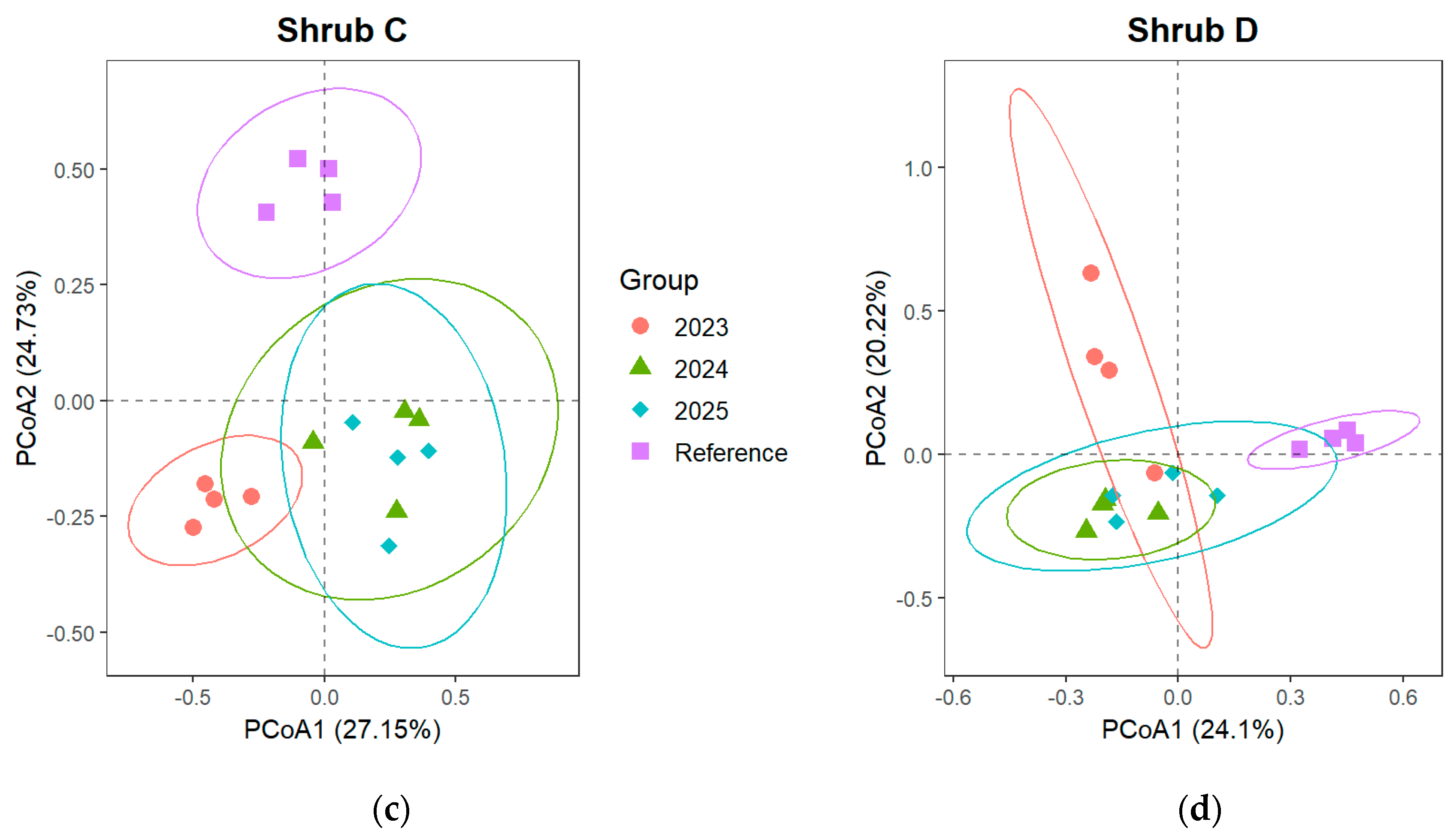 Forests 17 00038 g002b
