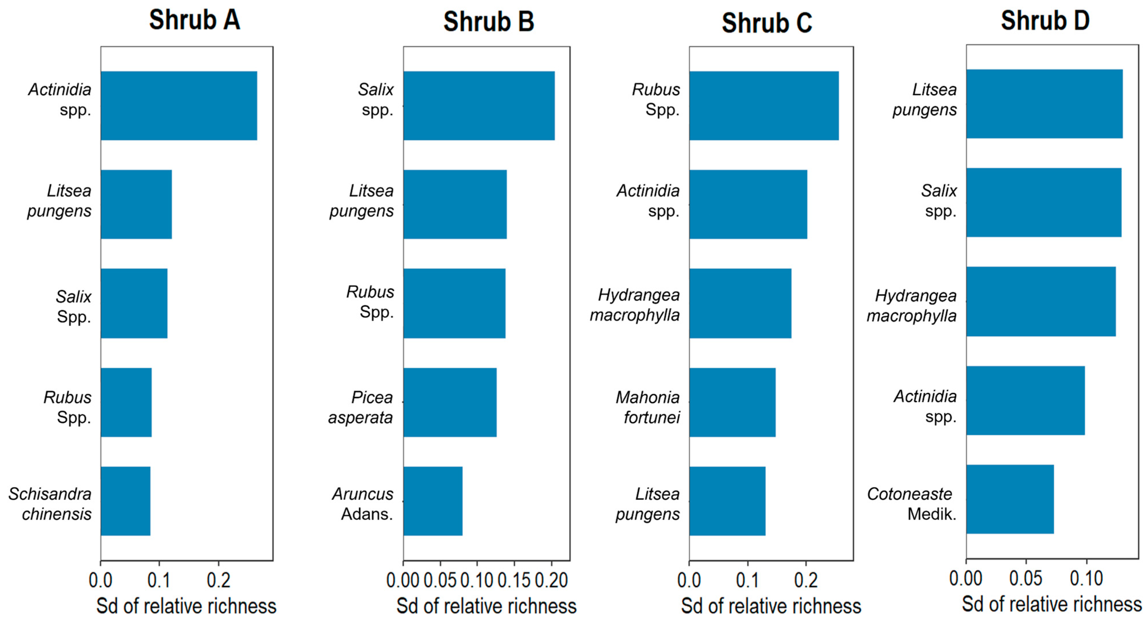 Forests 17 00038 g003