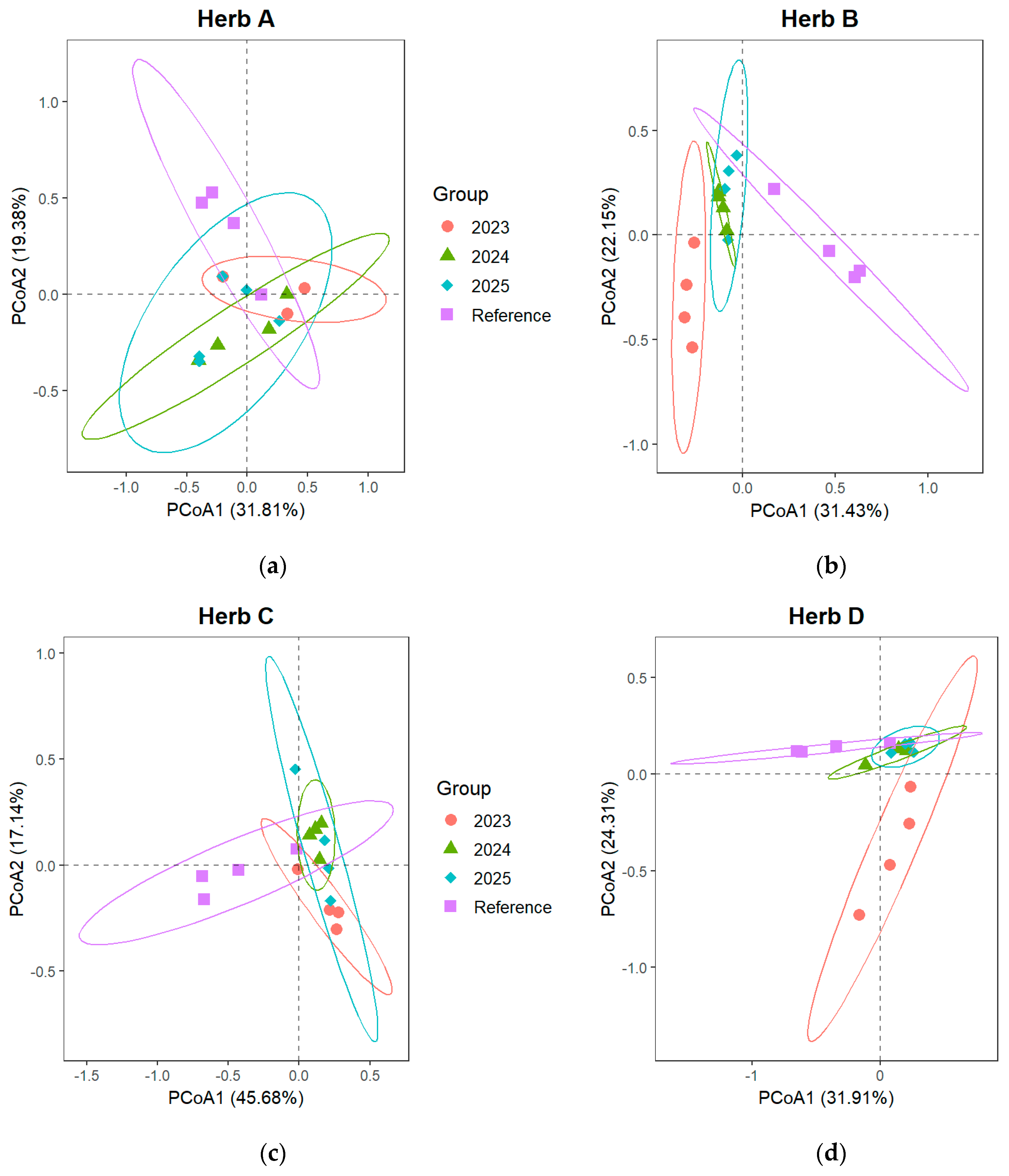 Forests 17 00038 g004