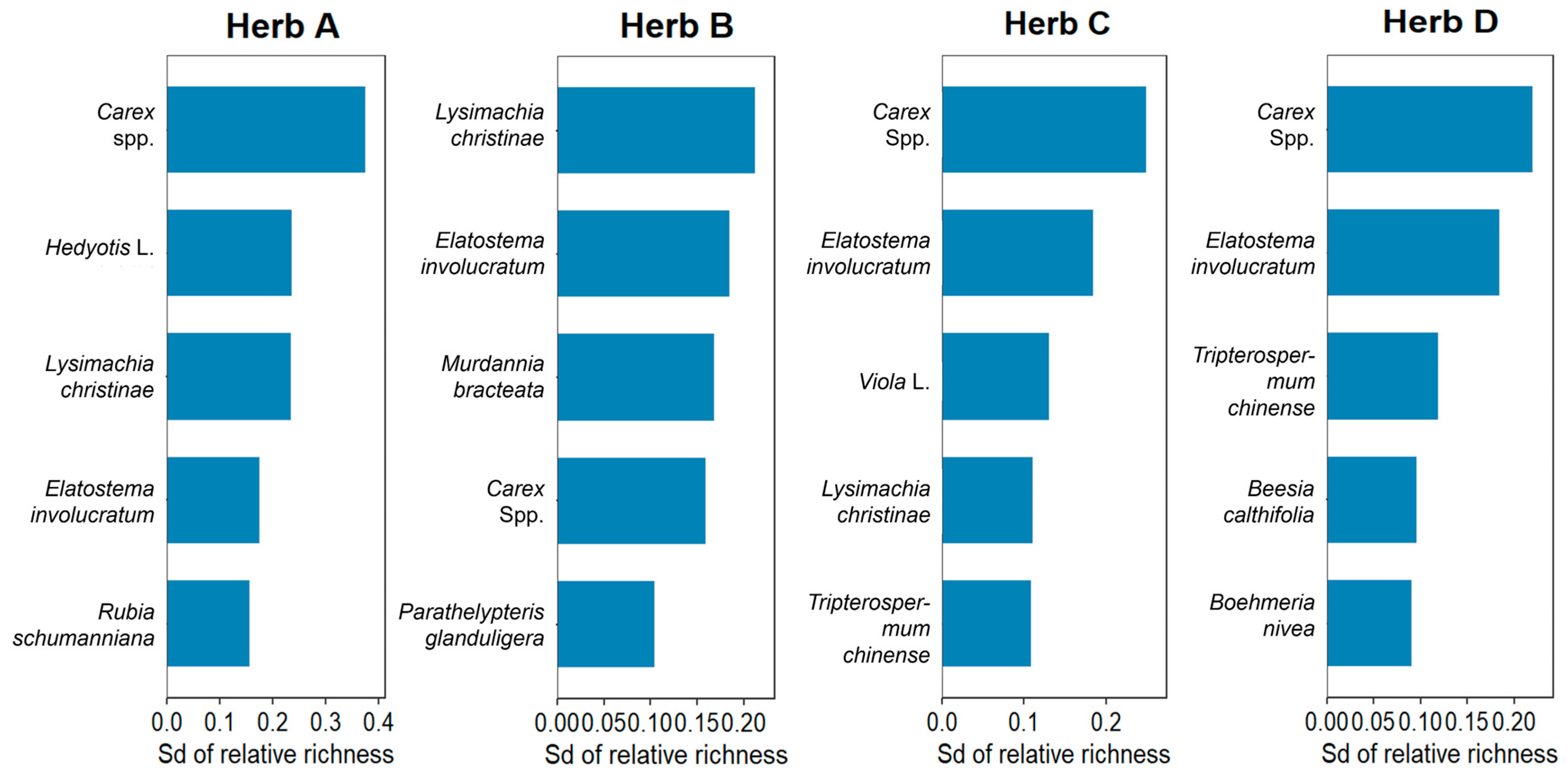 Forests 17 00038 g005