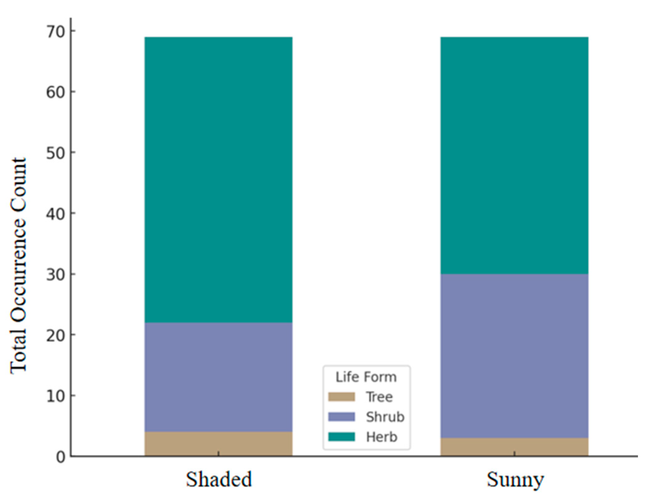 Forests 17 00041 g001