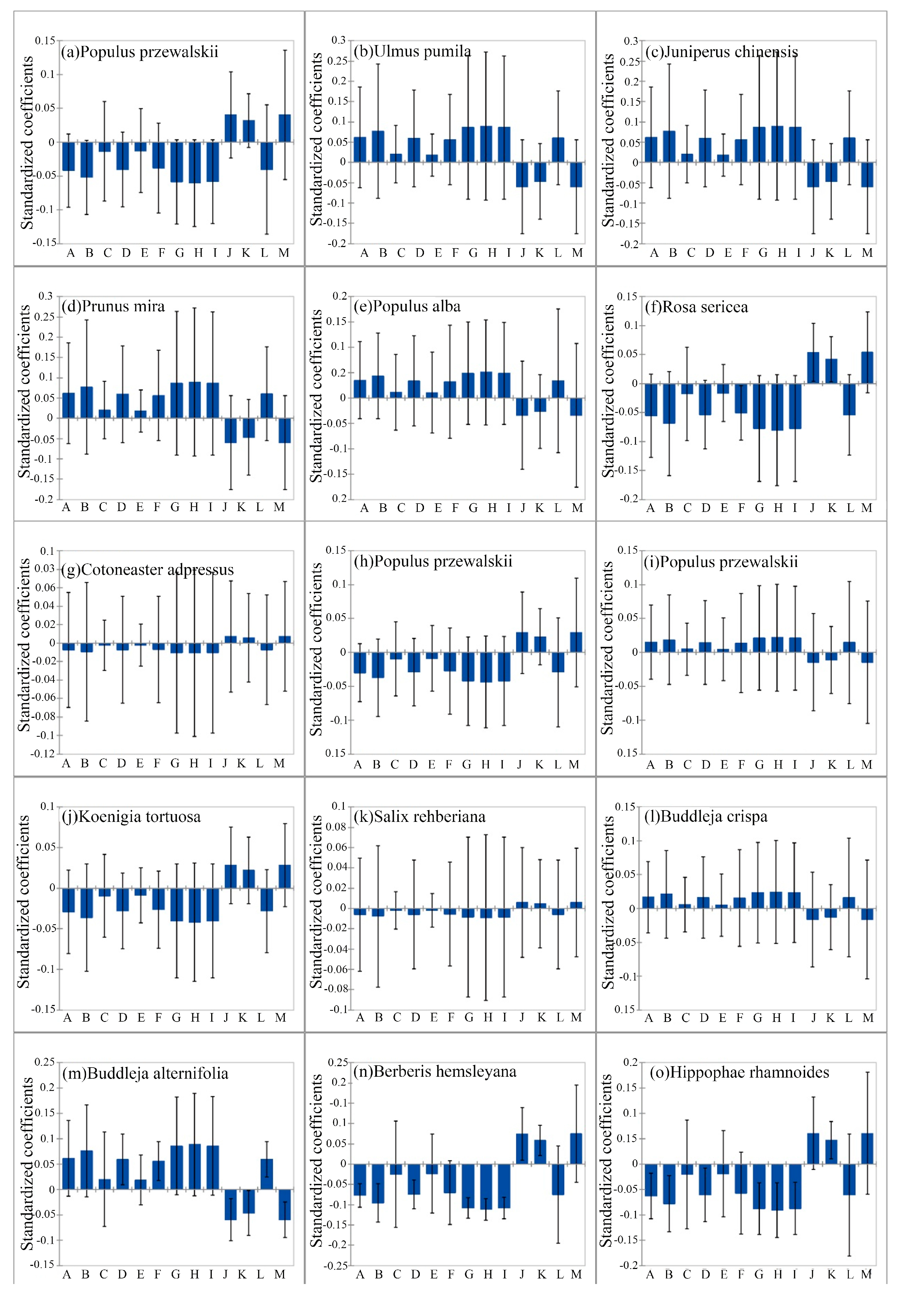 Forests 17 00041 g002