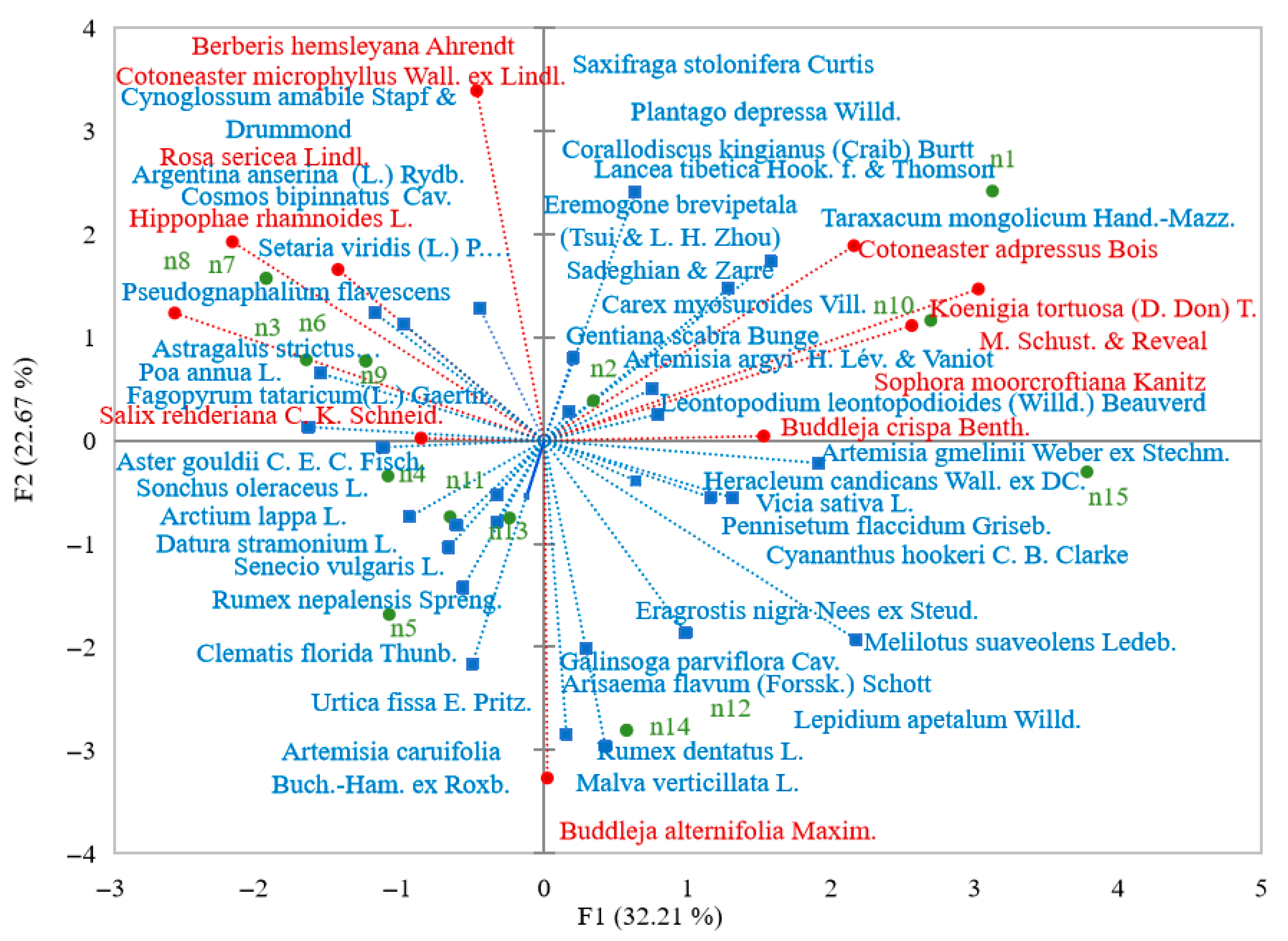 Forests 17 00041 g003
