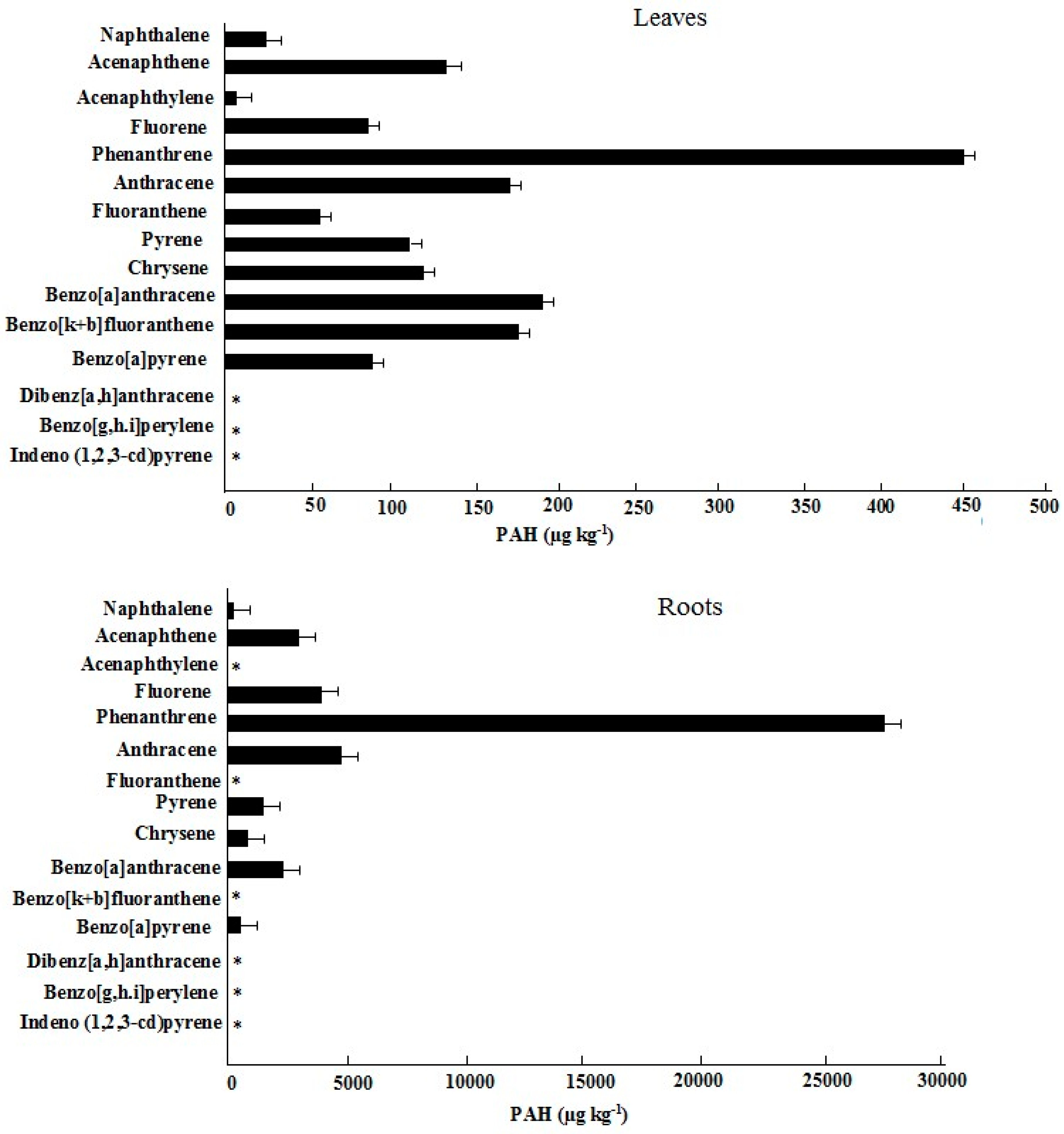 Forests 17 00043 g005