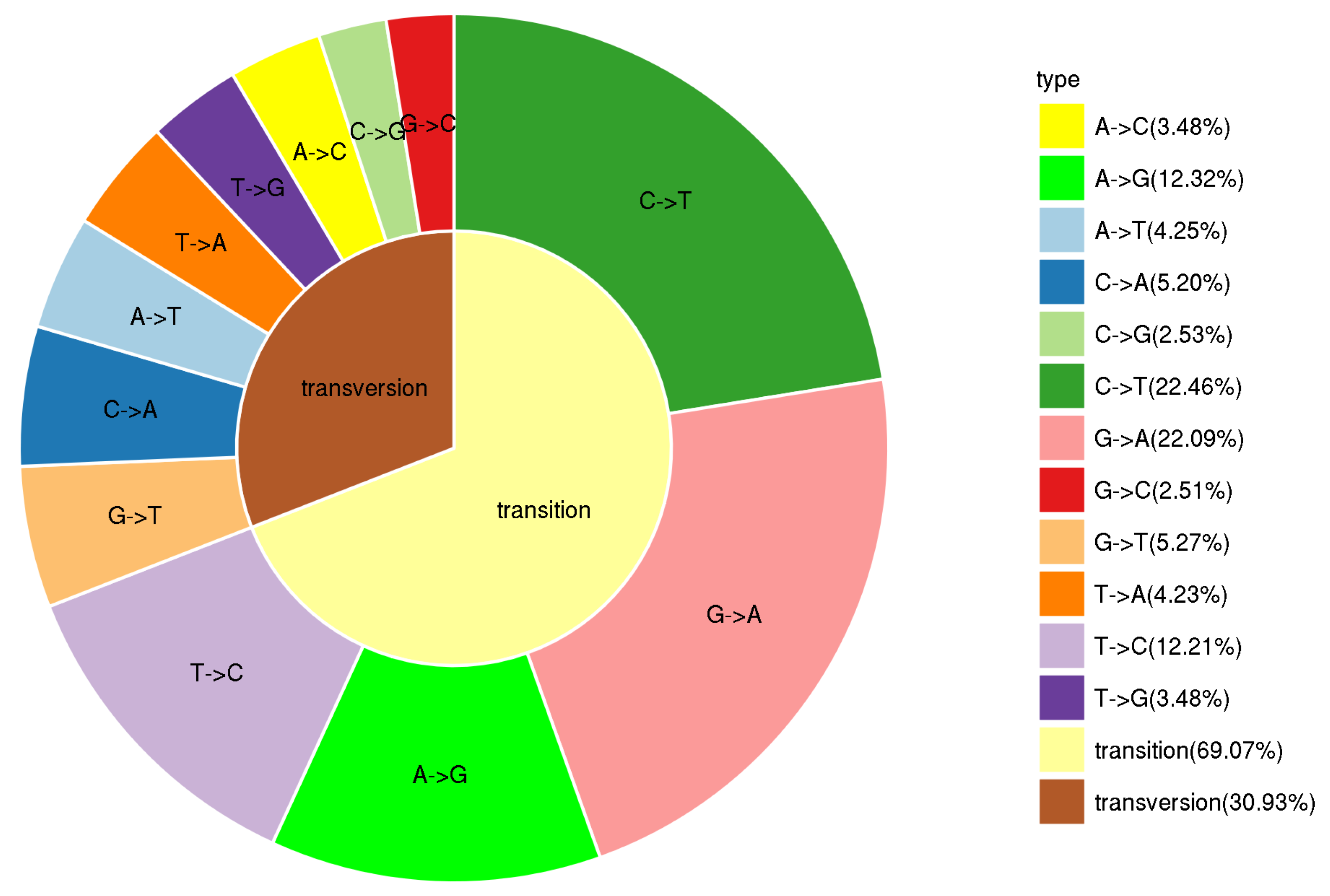 Forests 17 00047 g001