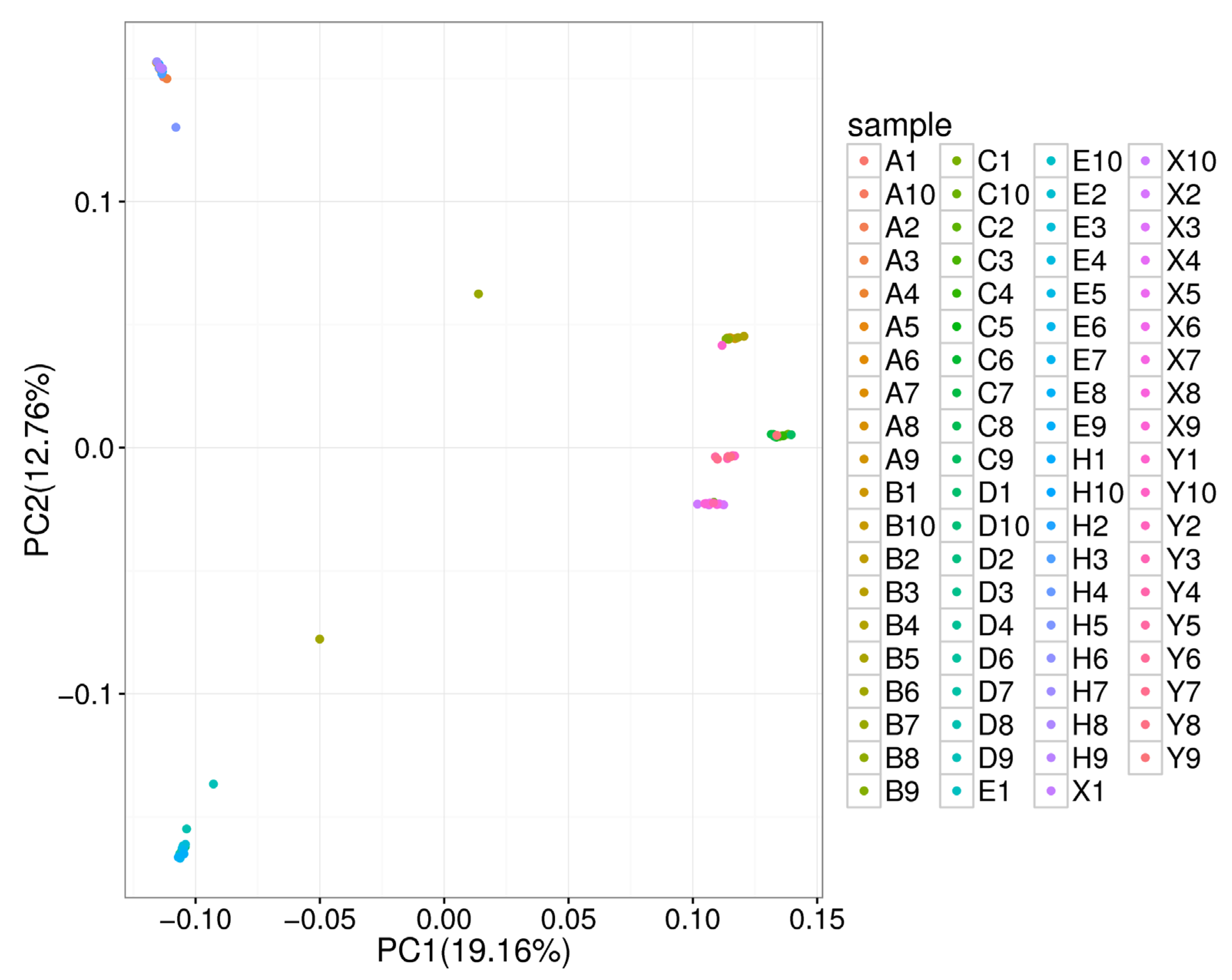 Forests 17 00047 g003