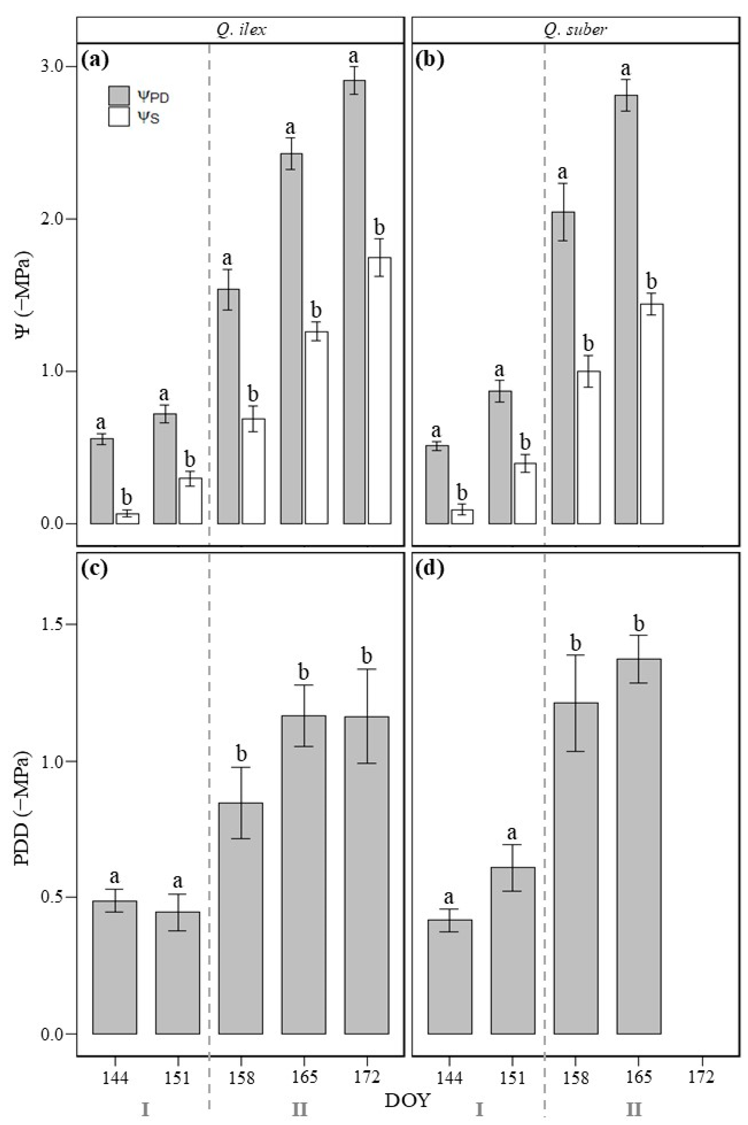 Forests 17 00049 g002