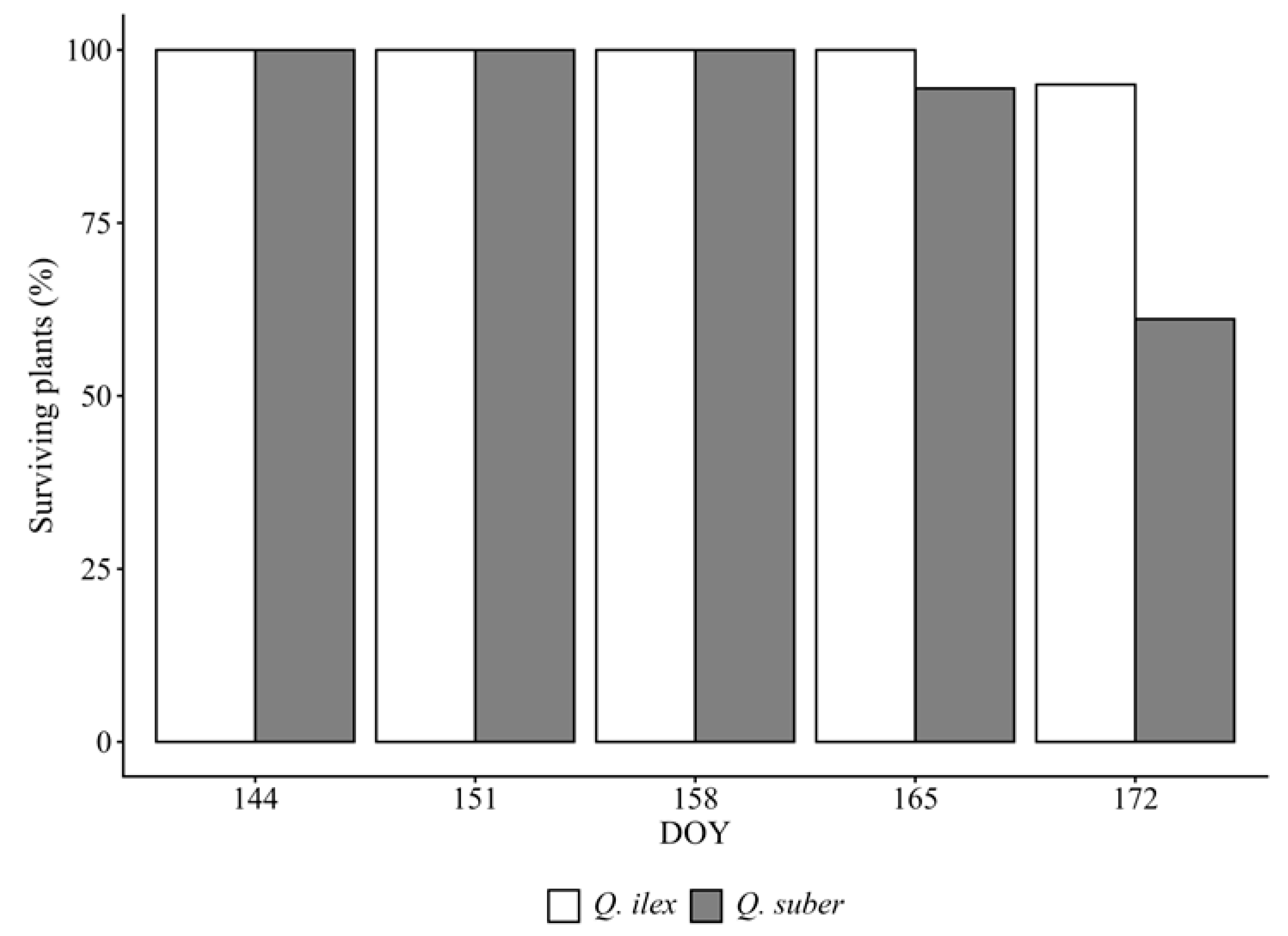 Forests 17 00049 g005