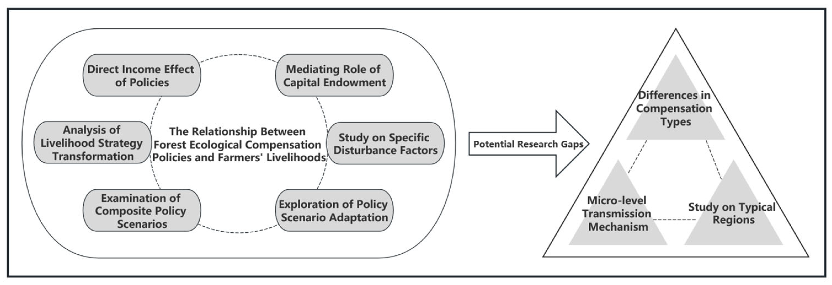 Forests 17 00053 g001 Forests 17 00053 g001