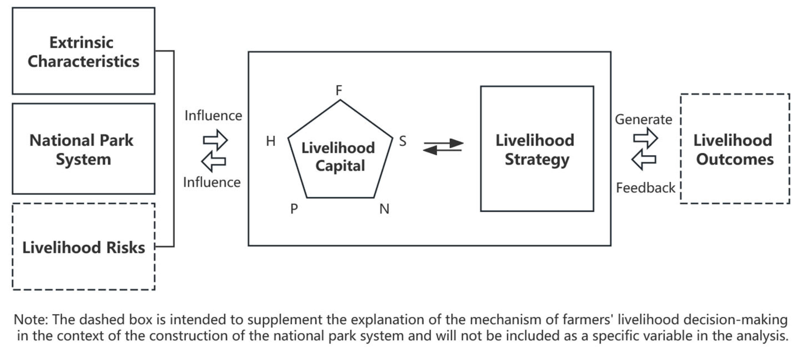 Forests 17 00053 g002 Forests 17 00053 g002