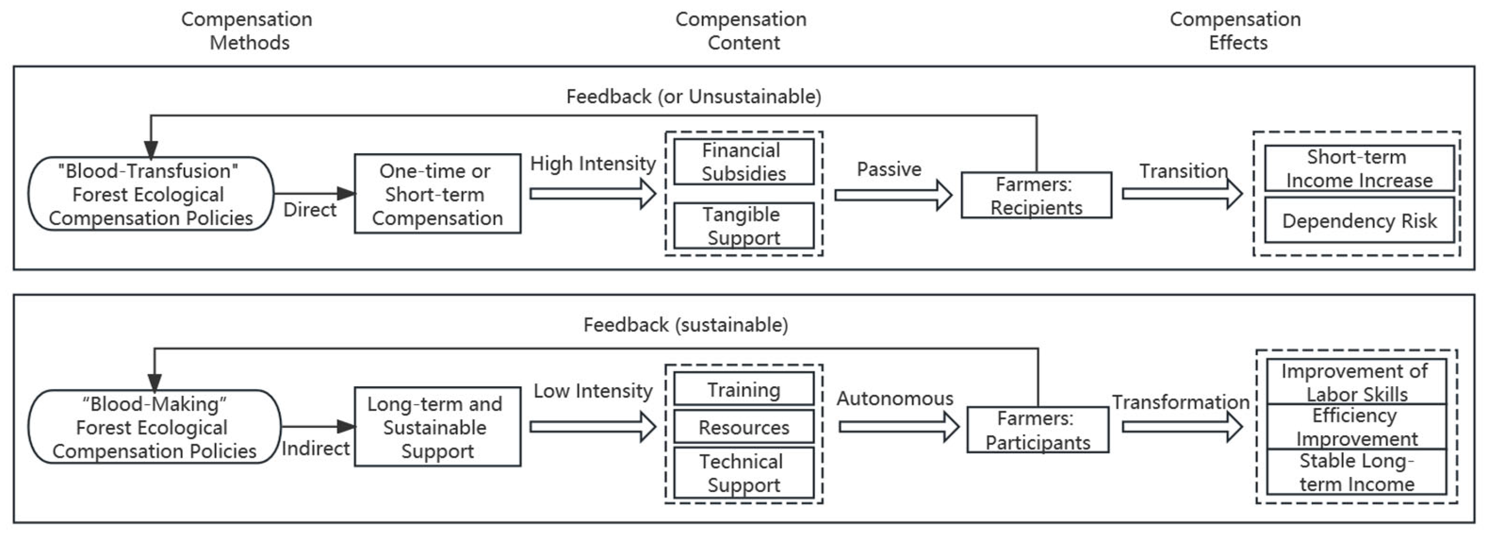 Forests 17 00053 g003 Forests 17 00053 g003