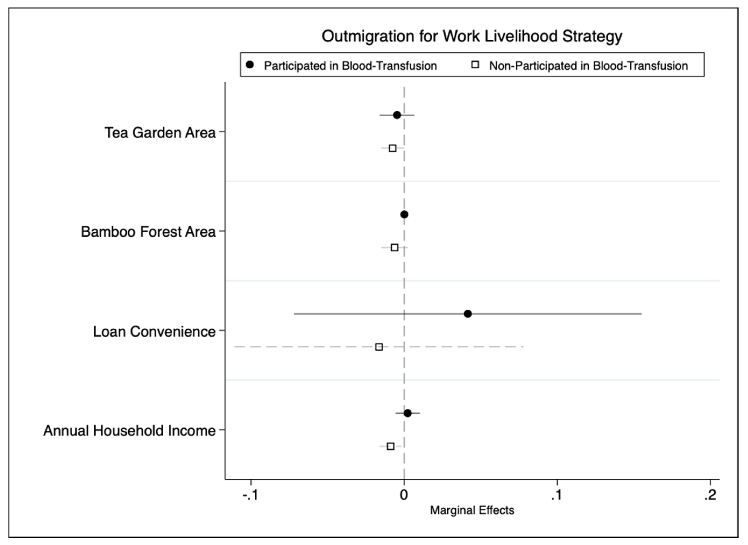 Forests 17 00053 g006 Forests 17 00053 g006