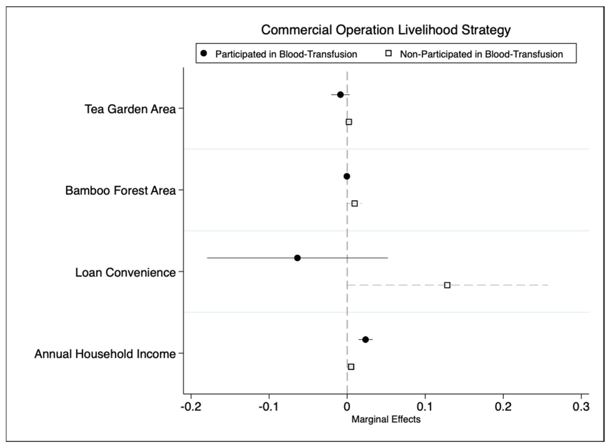 Forests 17 00053 g007 Forests 17 00053 g007