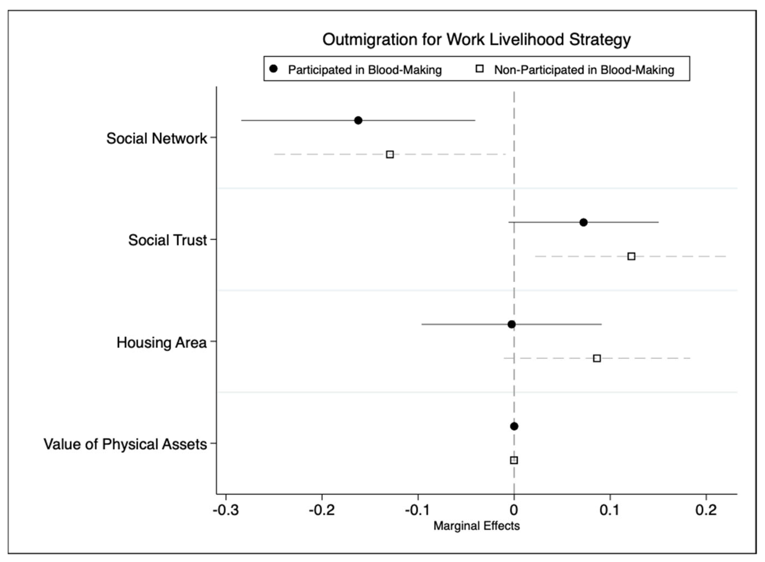 Forests 17 00053 g008 Forests 17 00053 g008