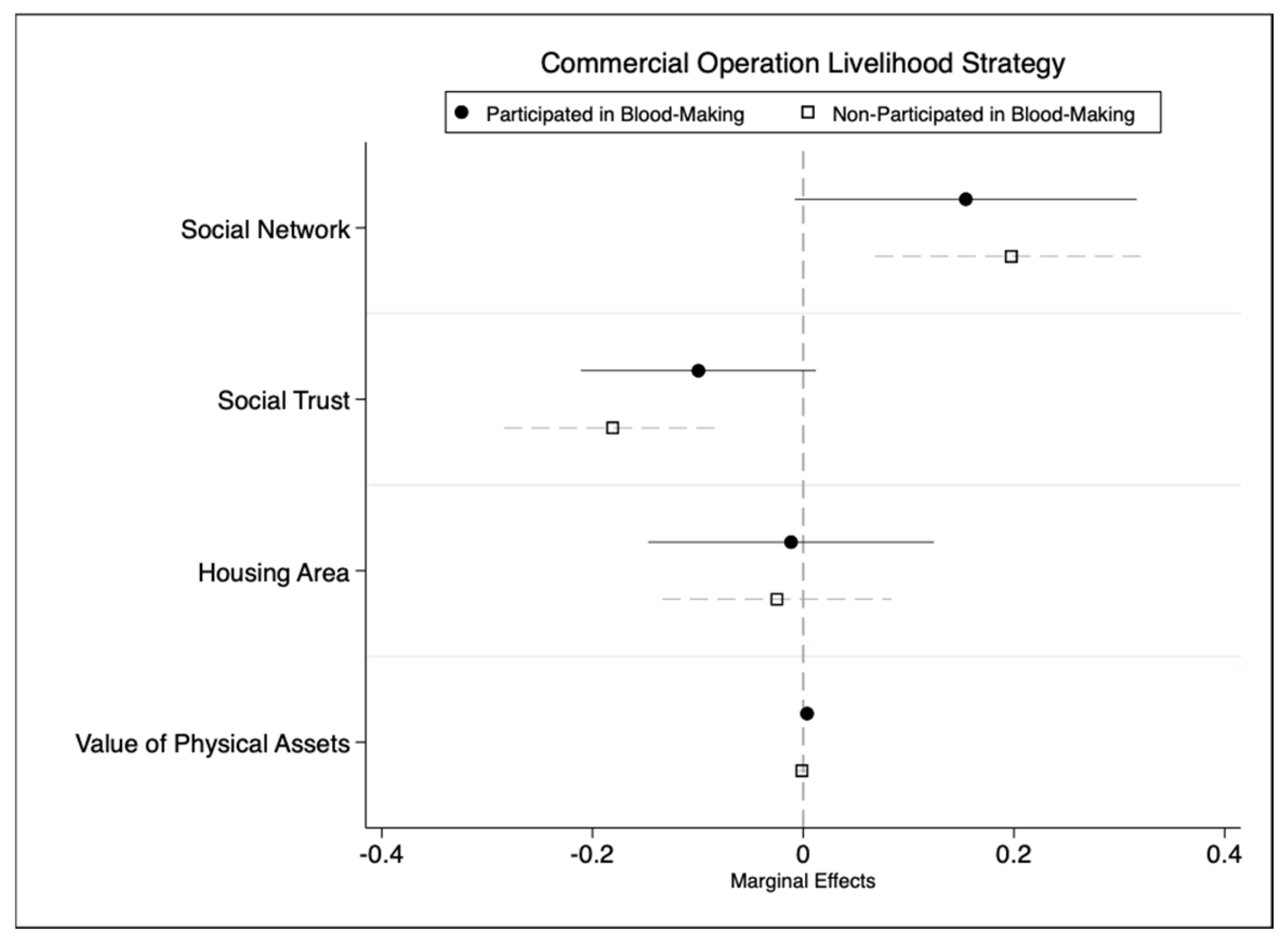 Forests 17 00053 g009 Forests 17 00053 g009