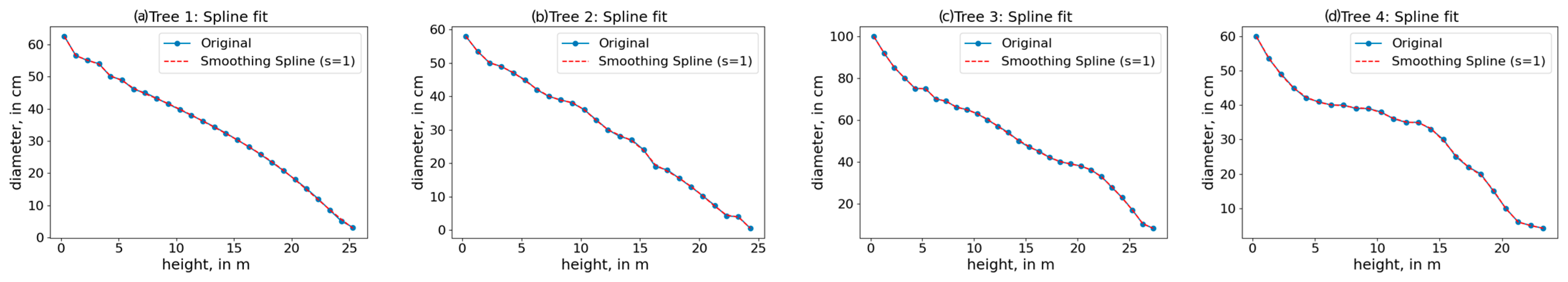 Forests 17 00054 g003 Forests 17 00054 g003