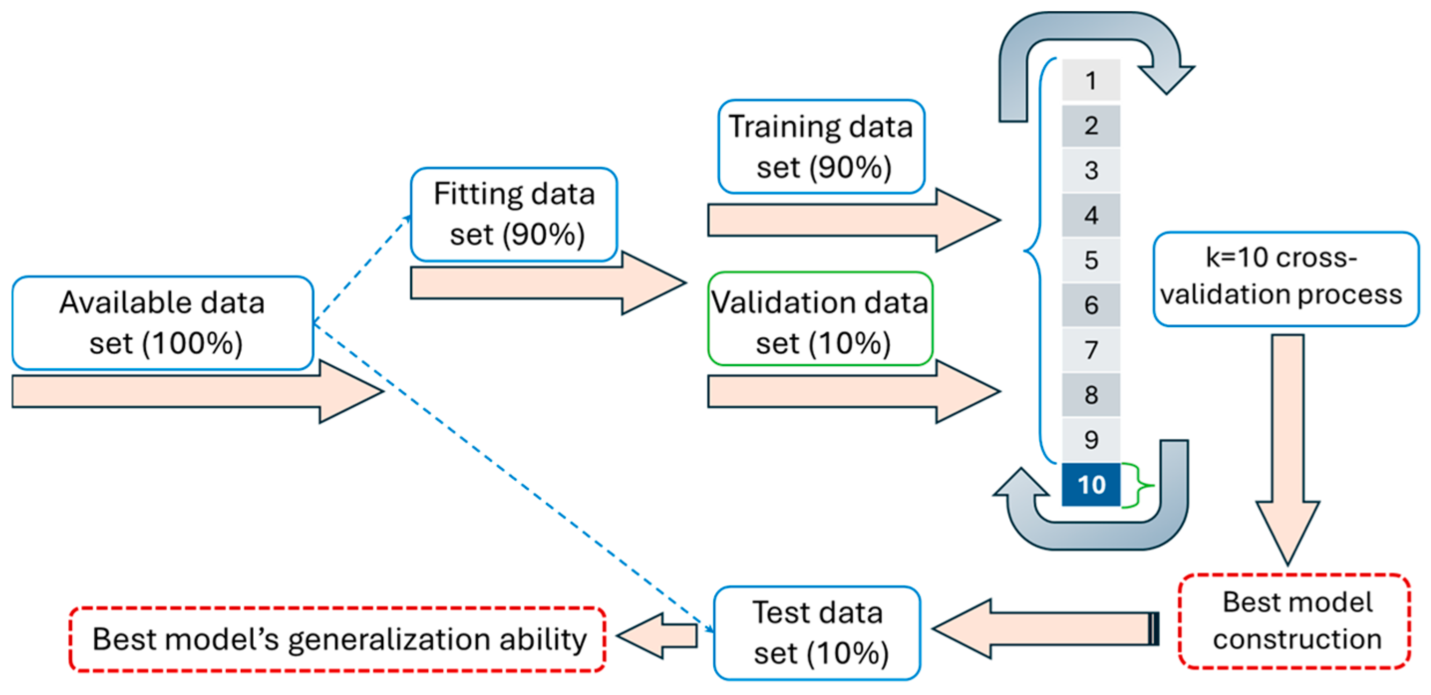 Forests 17 00054 g004 Forests 17 00054 g004