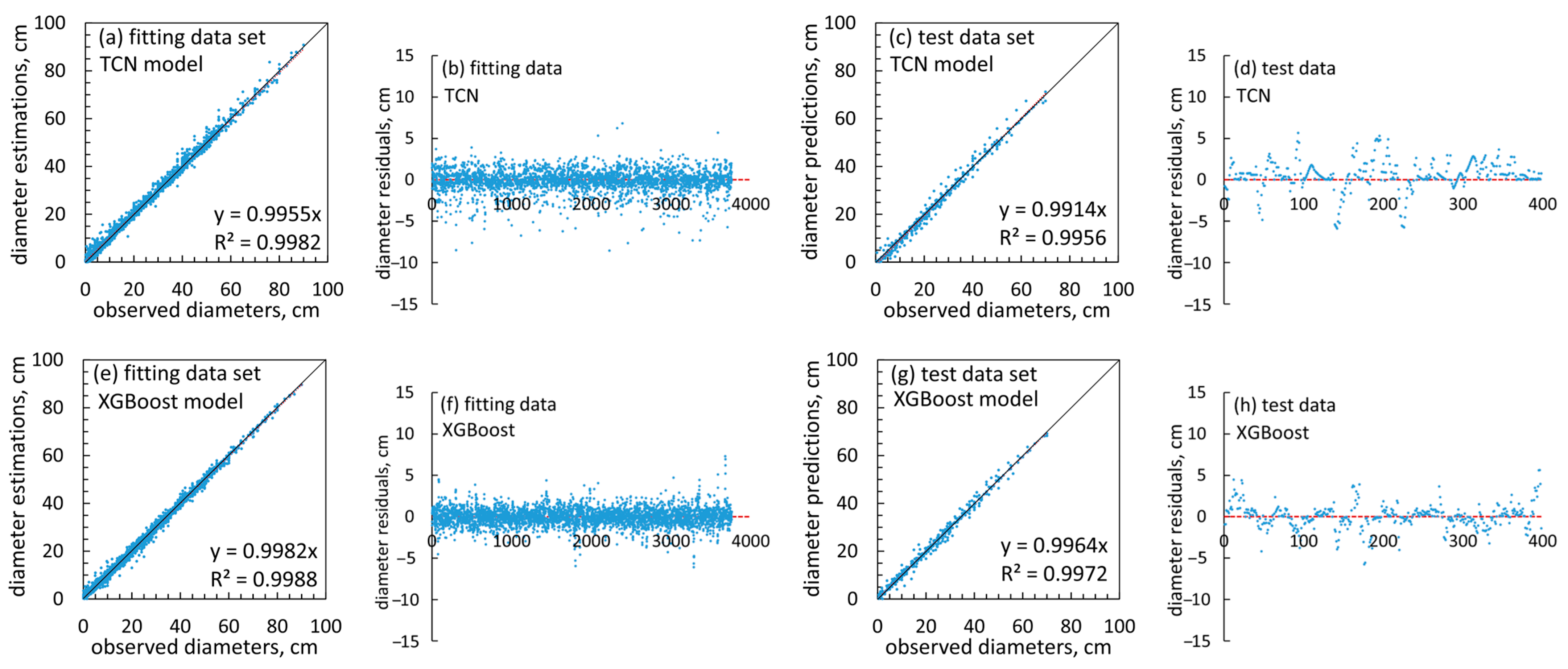 Forests 17 00054 g006 Forests 17 00054 g006