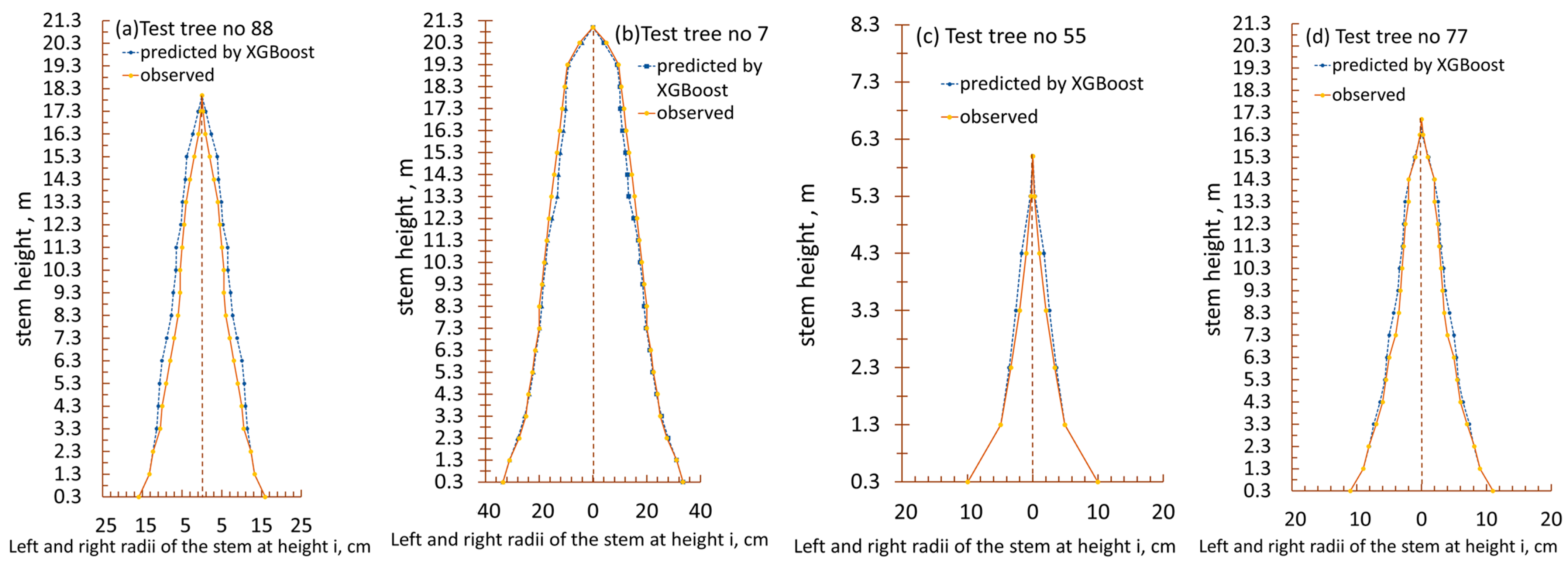 Forests 17 00054 g007 Forests 17 00054 g007