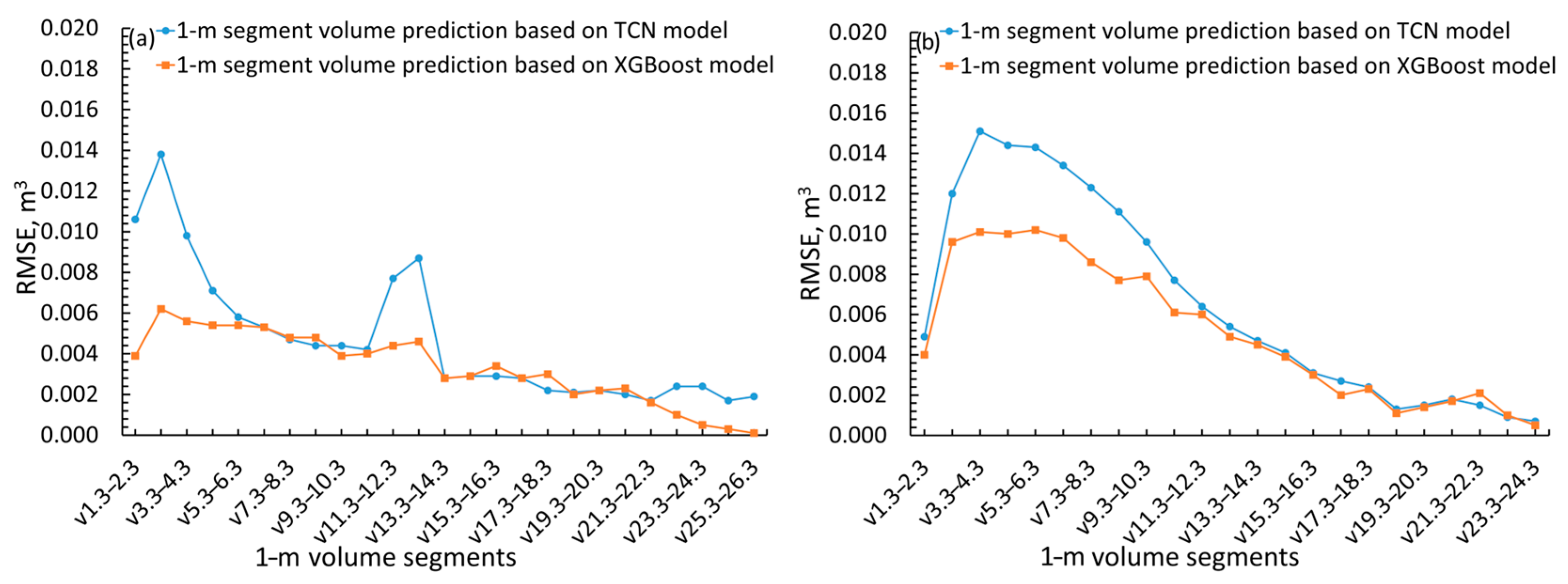Forests 17 00054 g011 Forests 17 00054 g011