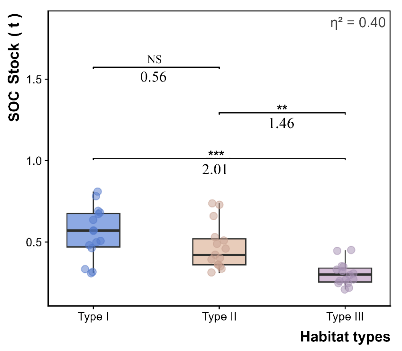 Forests 17 00059 g005