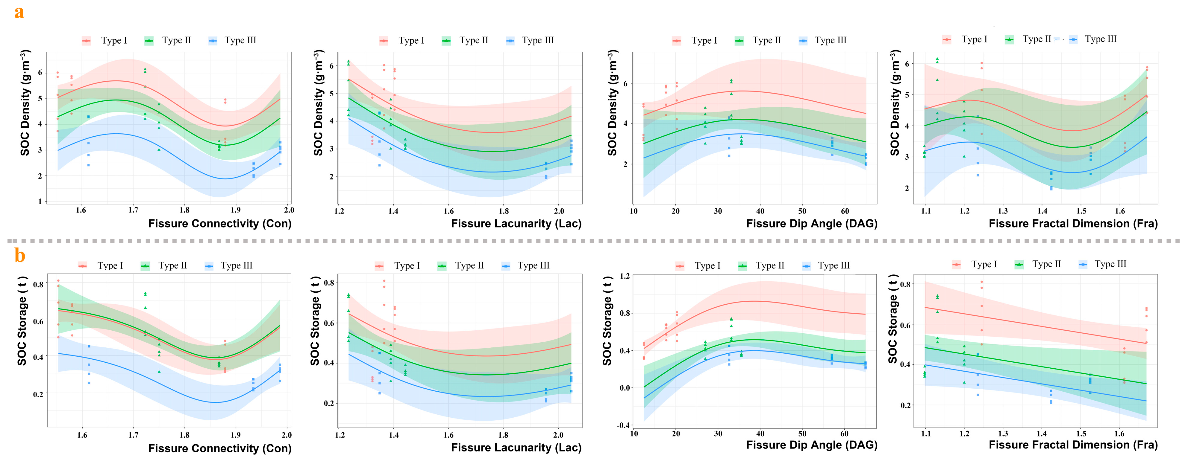 Forests 17 00059 g009