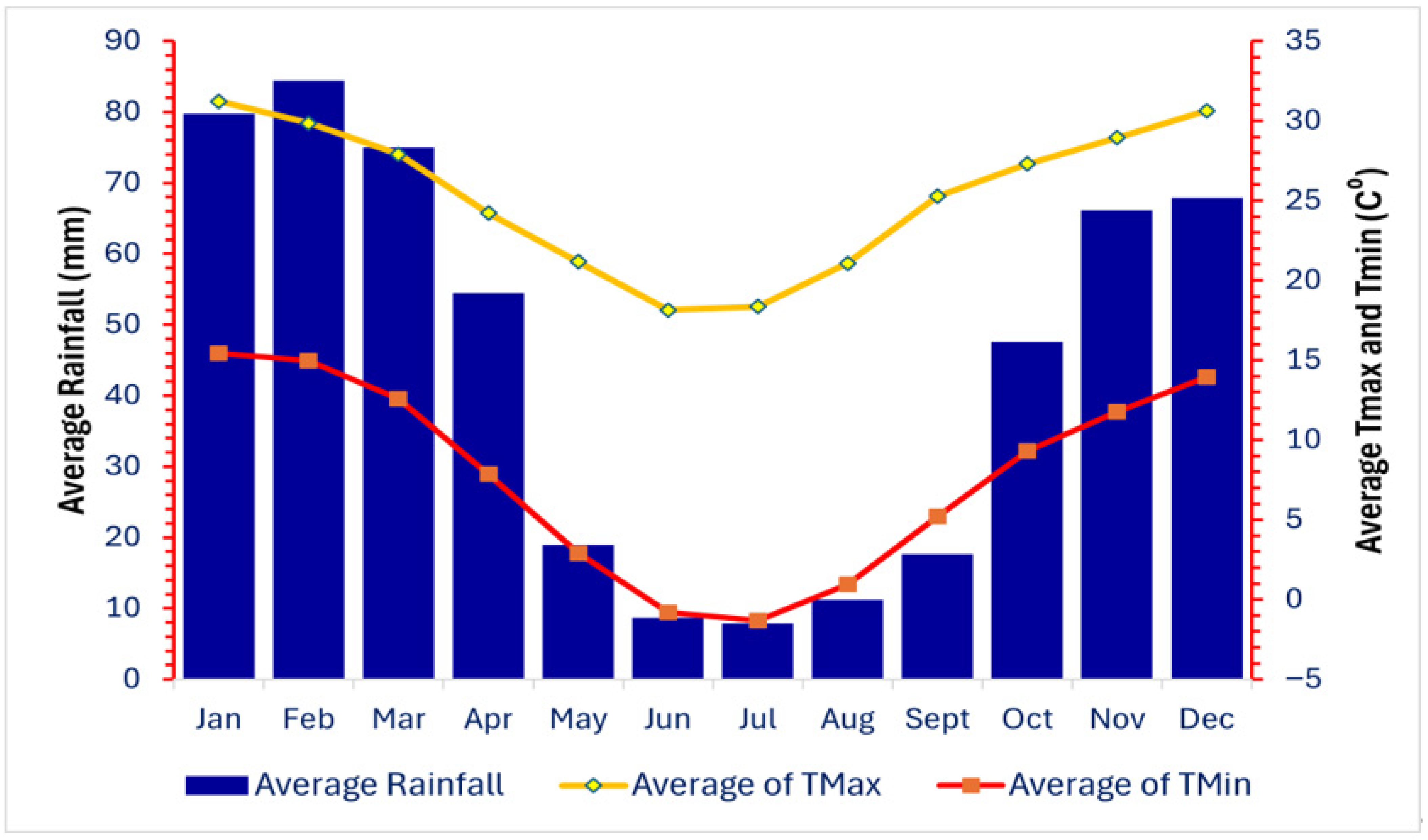 Forests 17 00064 g002 Forests 17 00064 g002