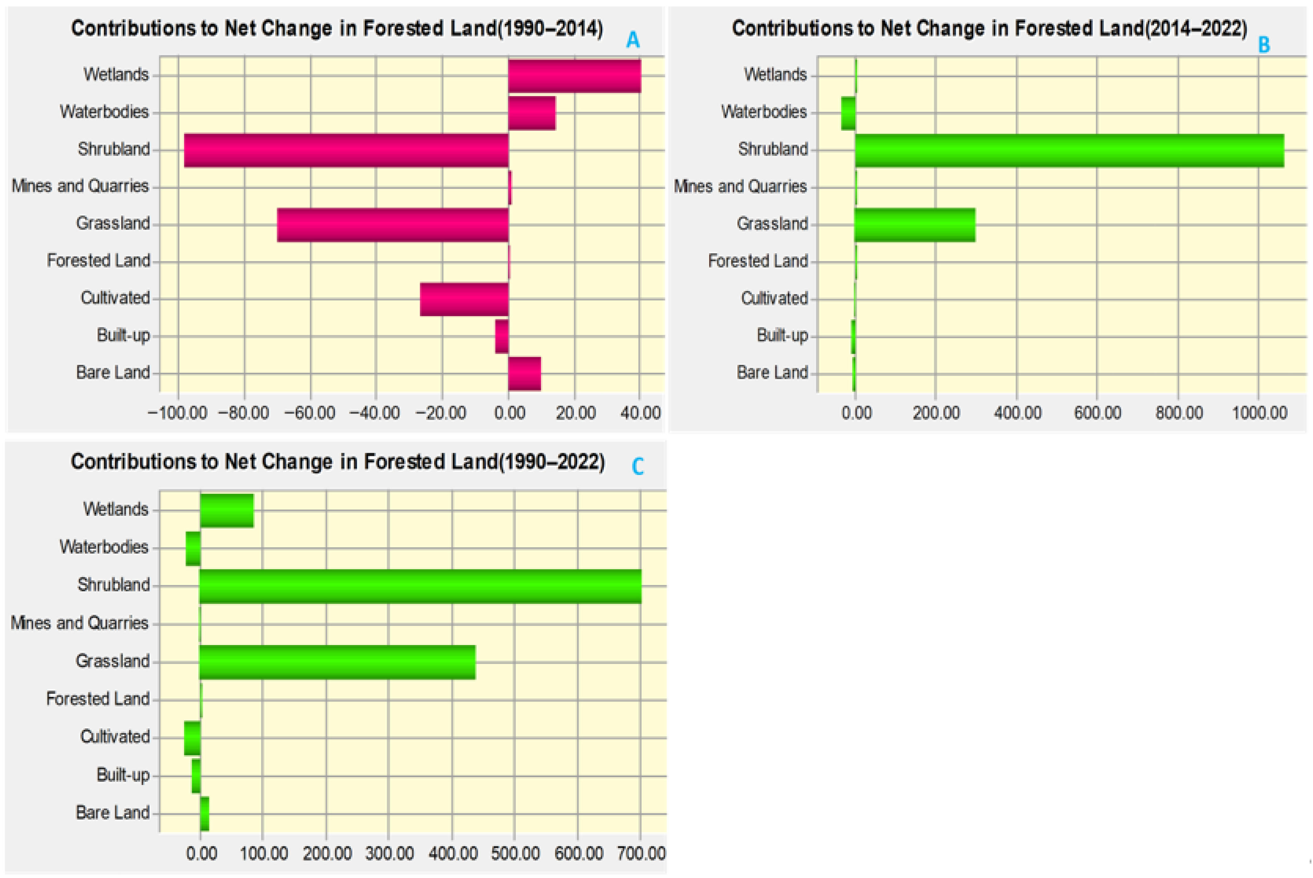 Forests 17 00064 g007 Forests 17 00064 g007