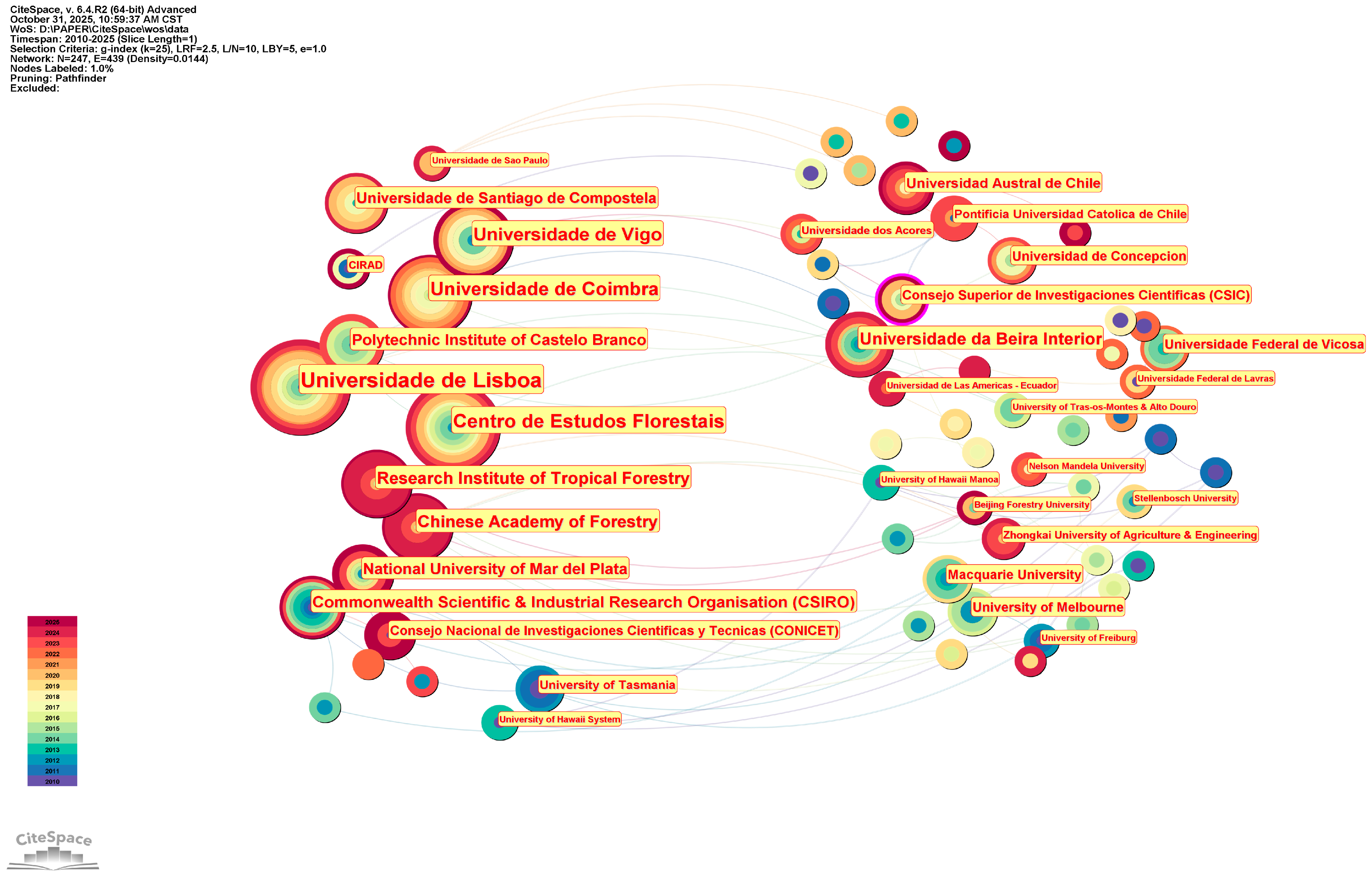 Forests 17 00065 g001
