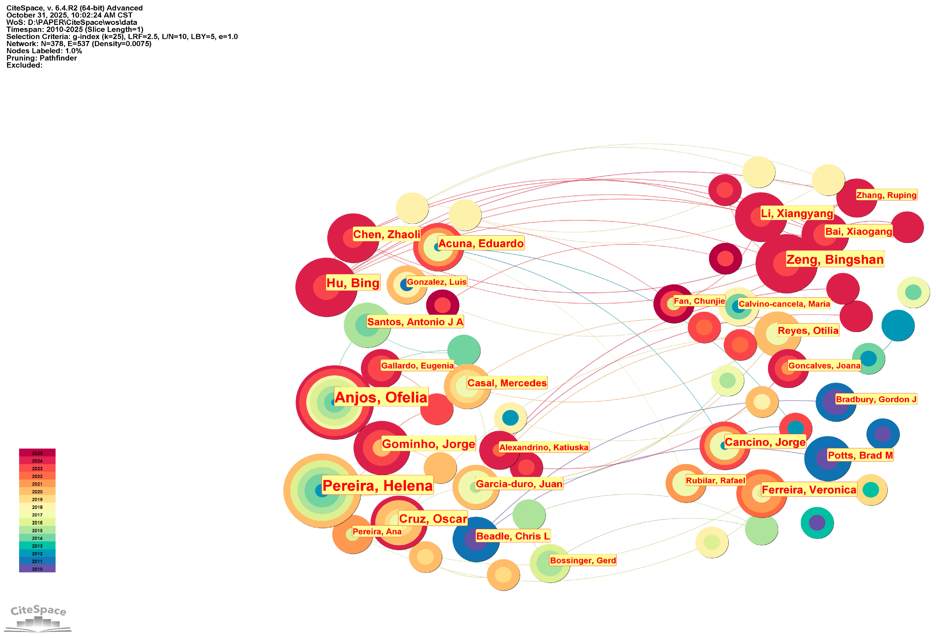 Forests 17 00065 g002