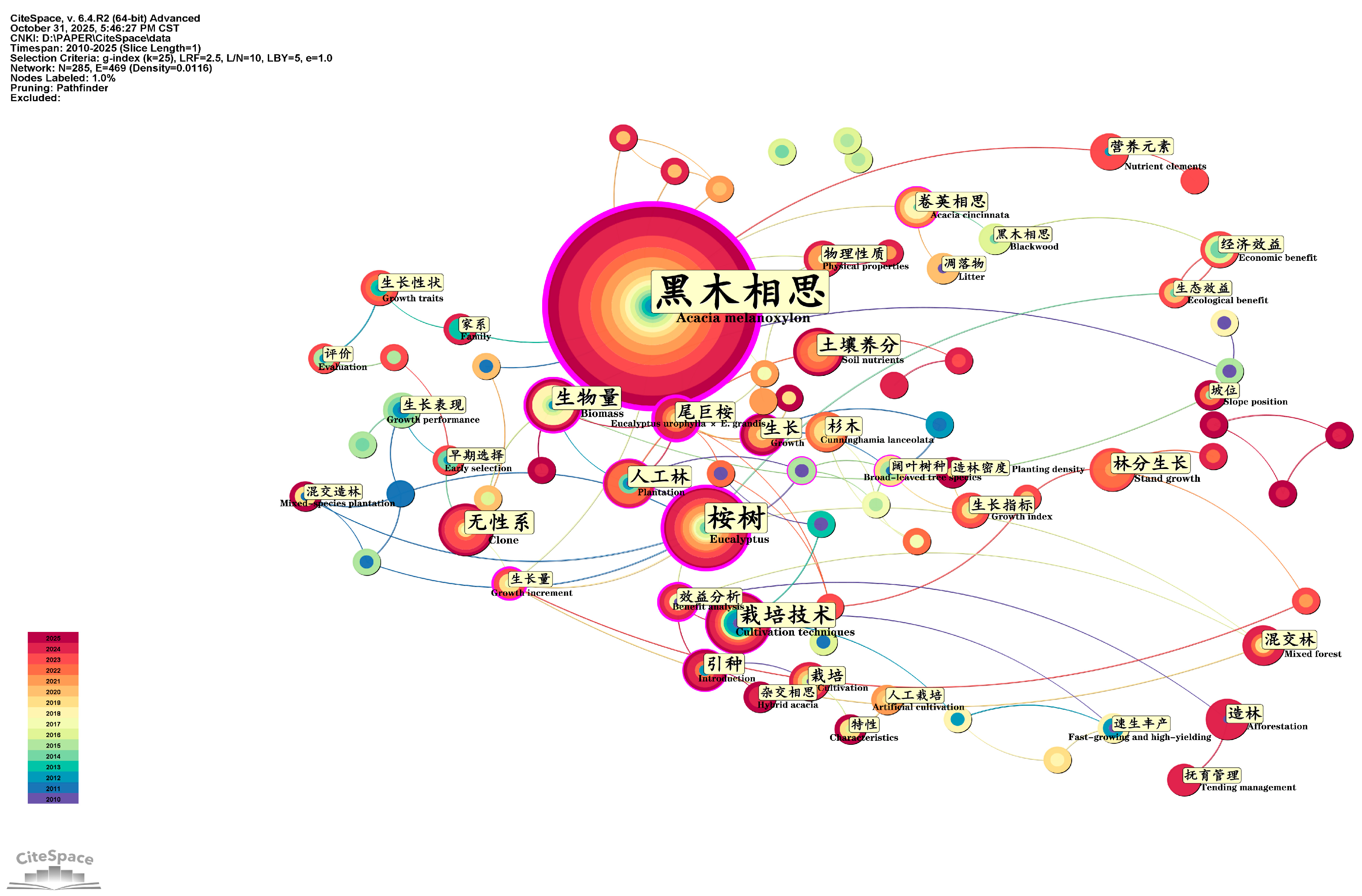 Forests 17 00065 g004