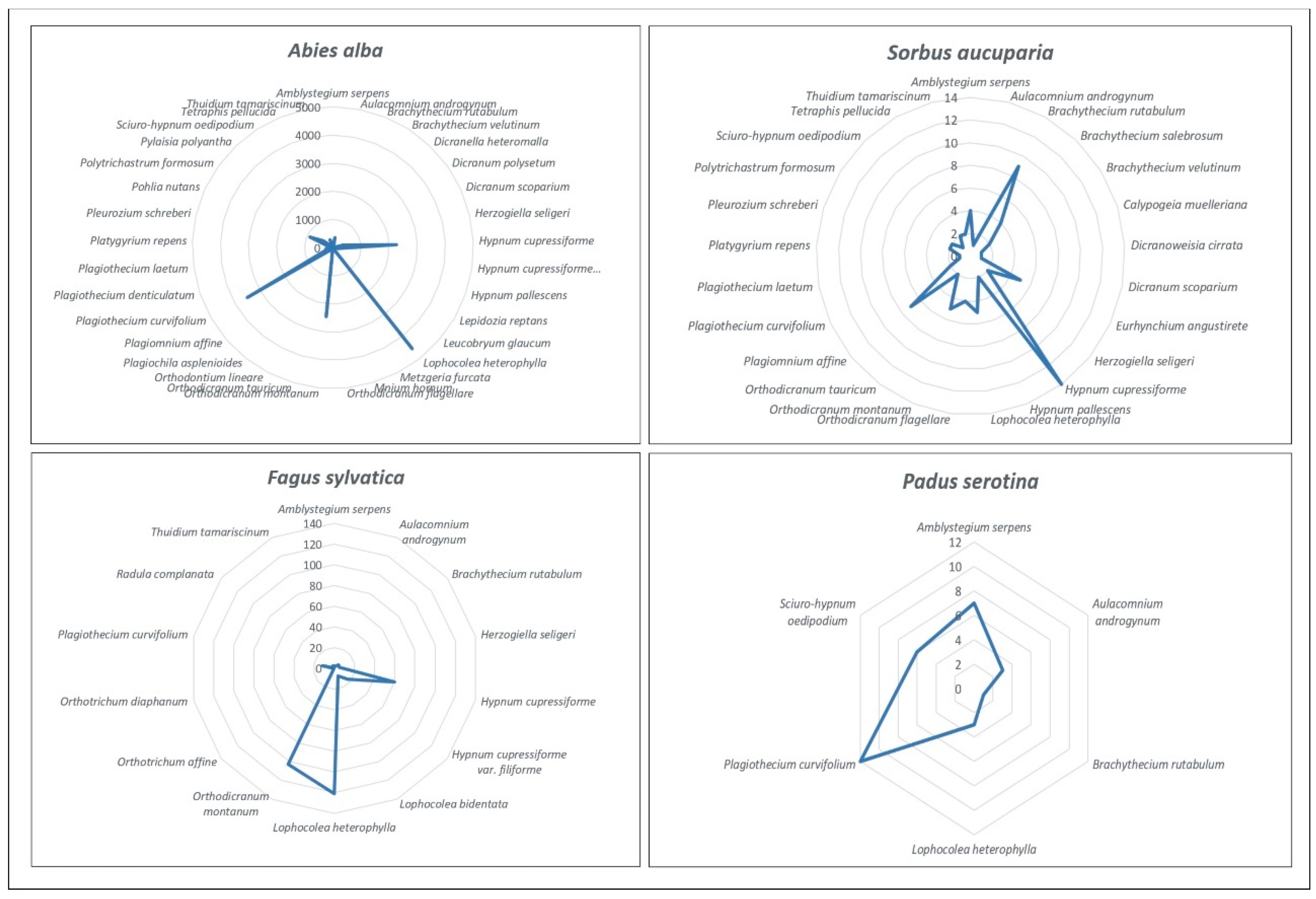 Forests 17 00066 g003 Forests 17 00066 g003