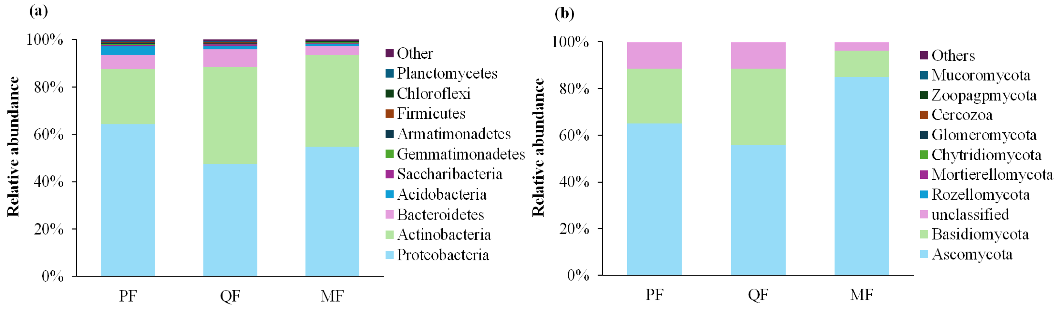 Forests 17 00067 g002 Forests 17 00067 g002