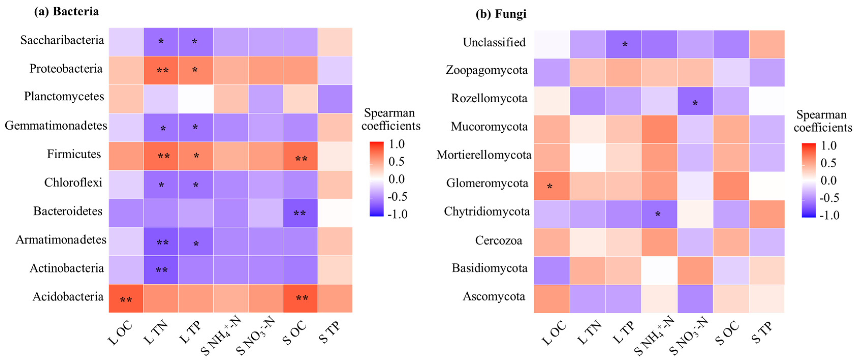 Forests 17 00067 g004 Forests 17 00067 g004