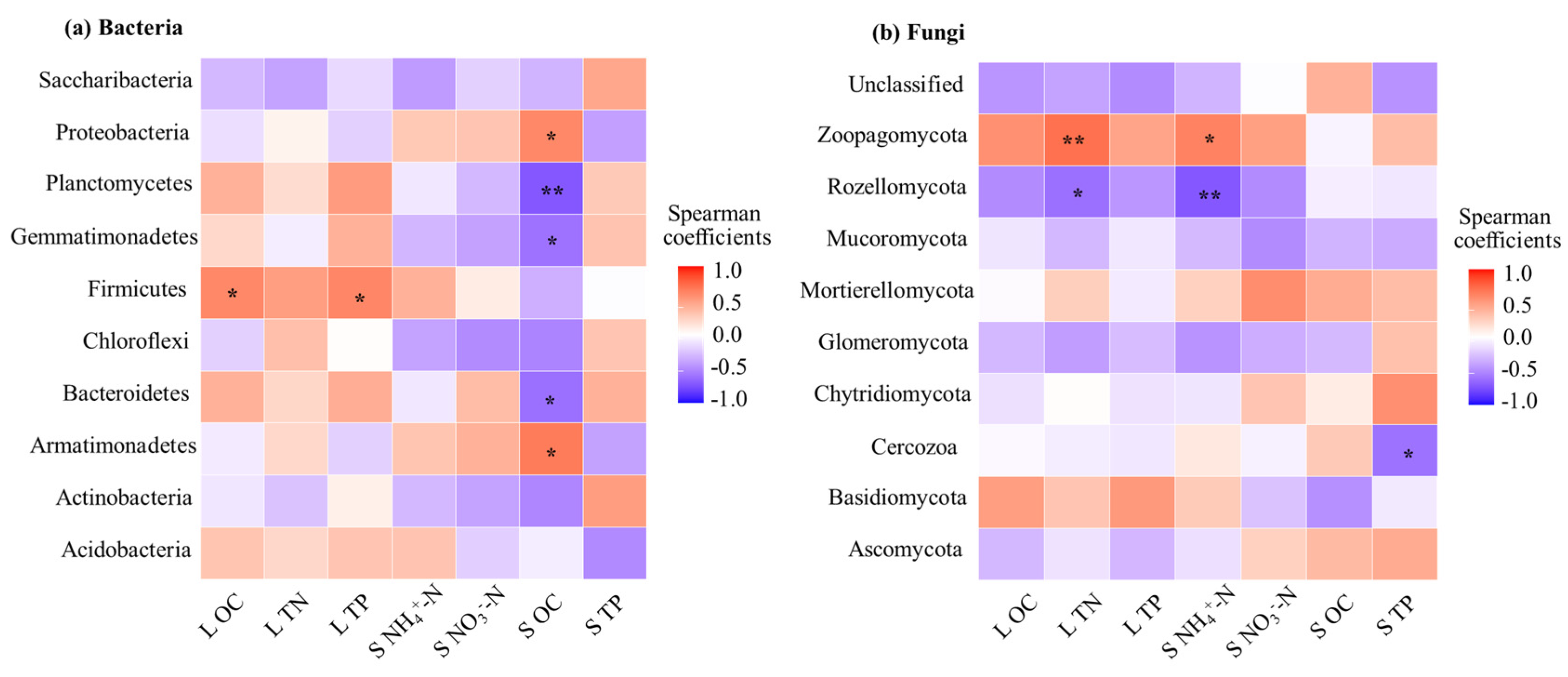 Forests 17 00067 g005 Forests 17 00067 g005