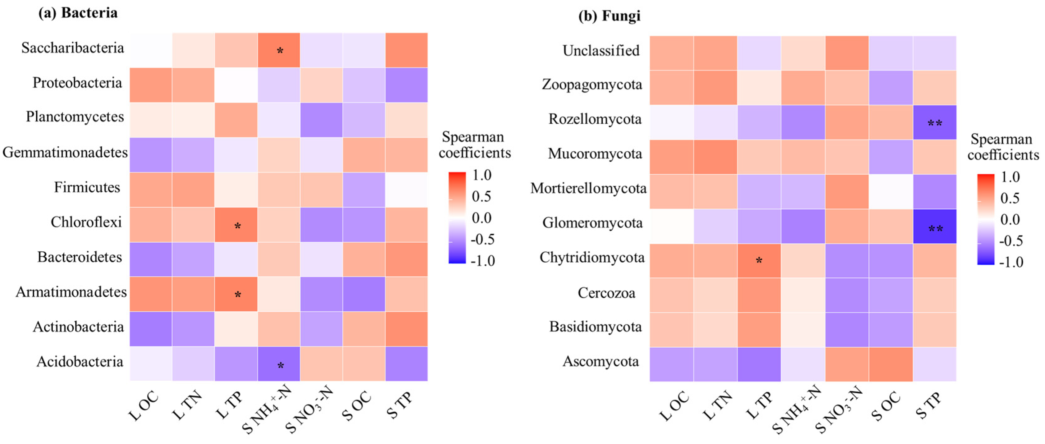 Forests 17 00067 g006 Forests 17 00067 g006