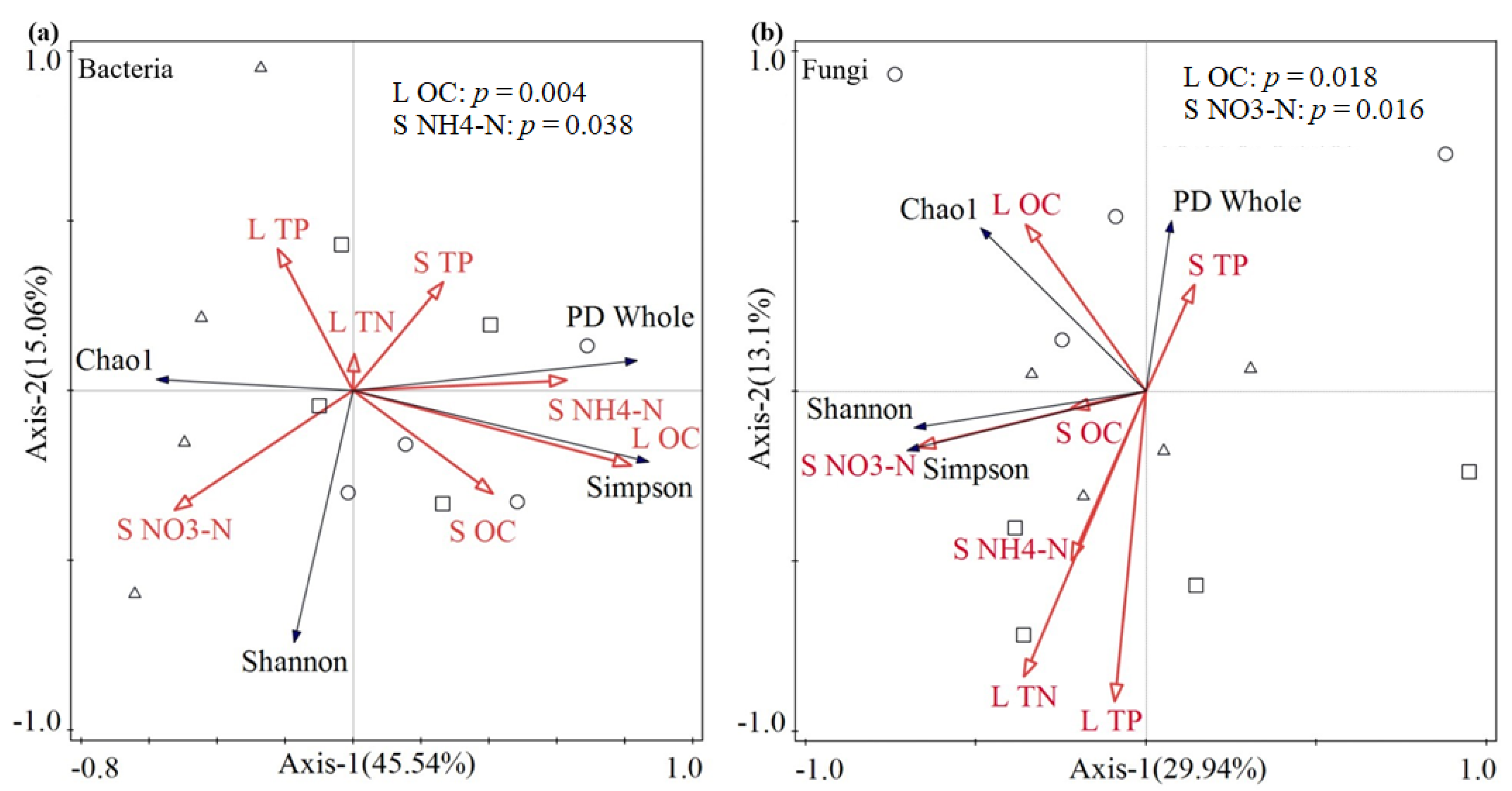 Forests 17 00067 g007 Forests 17 00067 g007