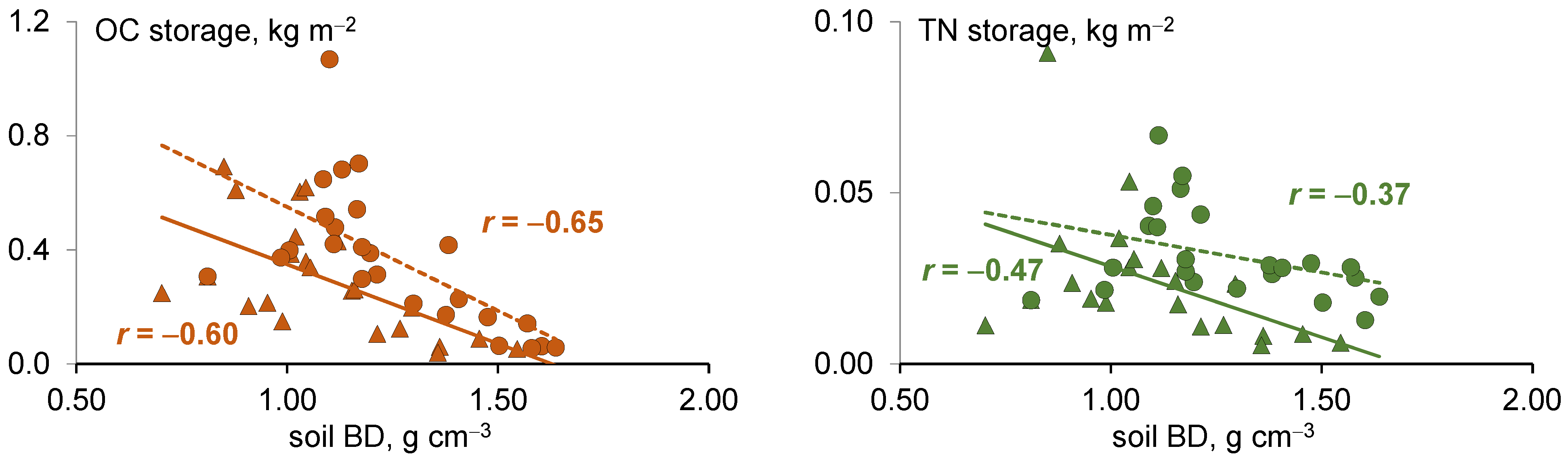 Forests 17 00069 g003