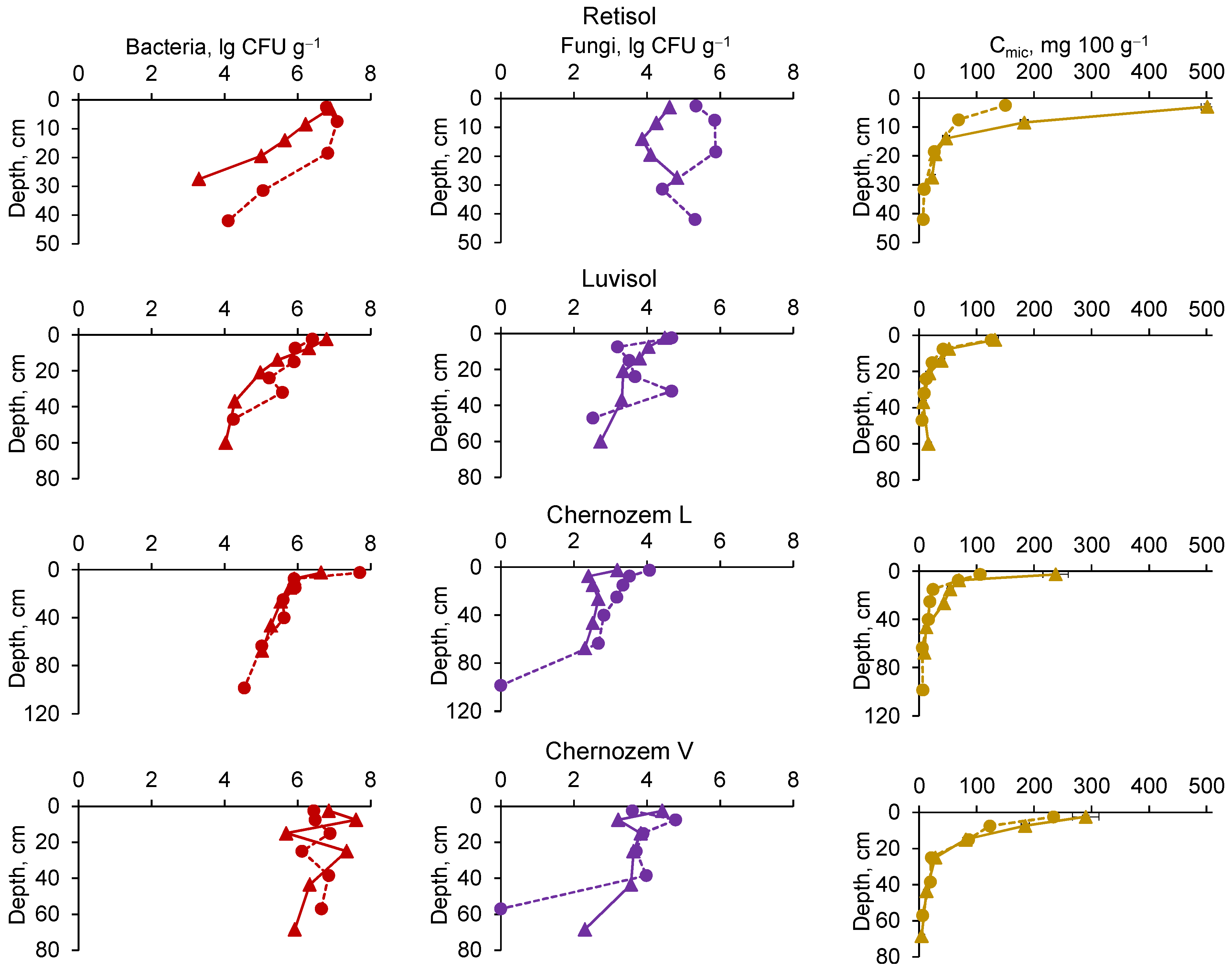 Forests 17 00069 g004